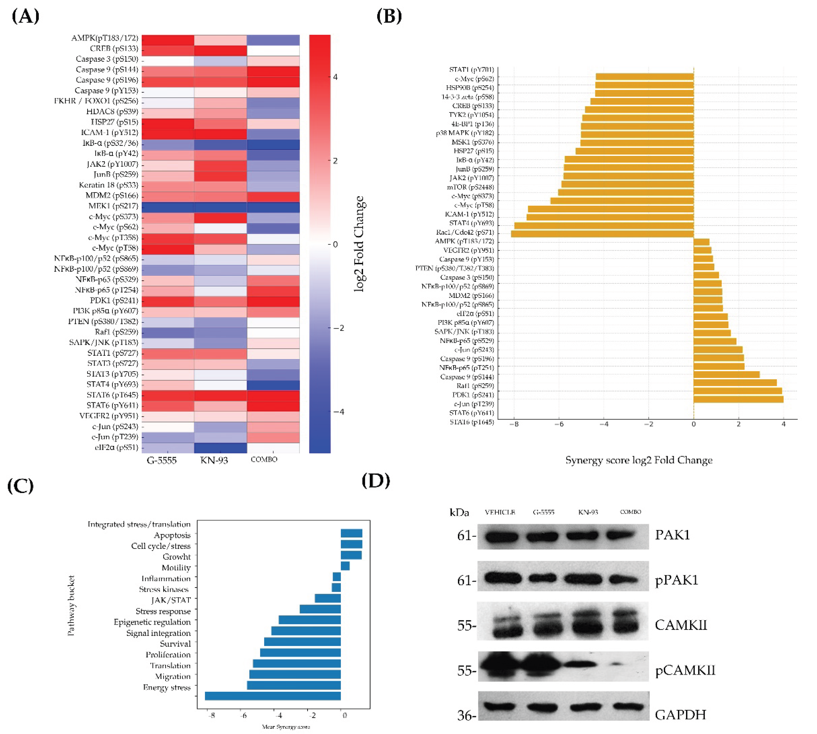 Preprints 231281 g005 Preprints 231281 g005