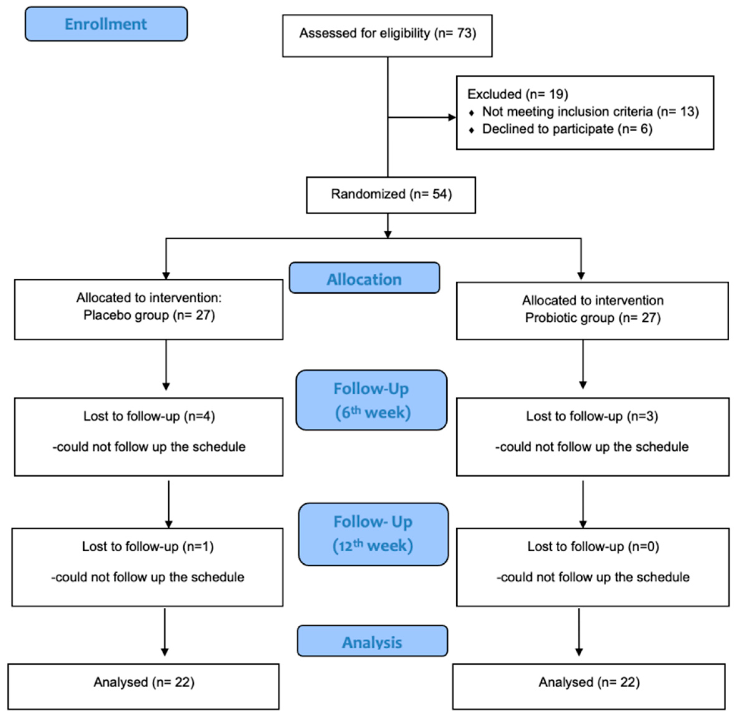Preprints 154808 g001