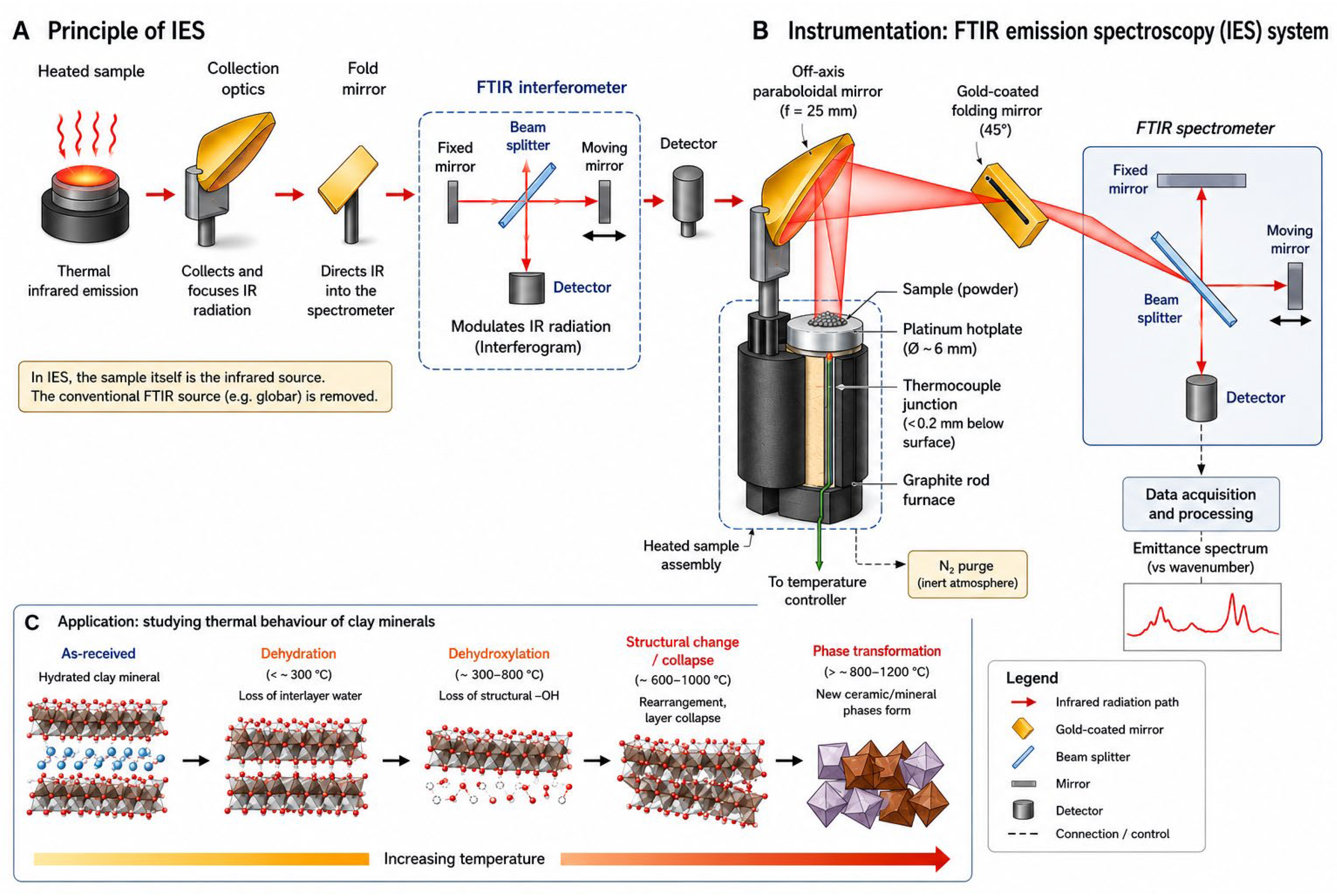 Clay Raman Thermal Transformation of Clay Minerals with Increasing Temperature: A ...