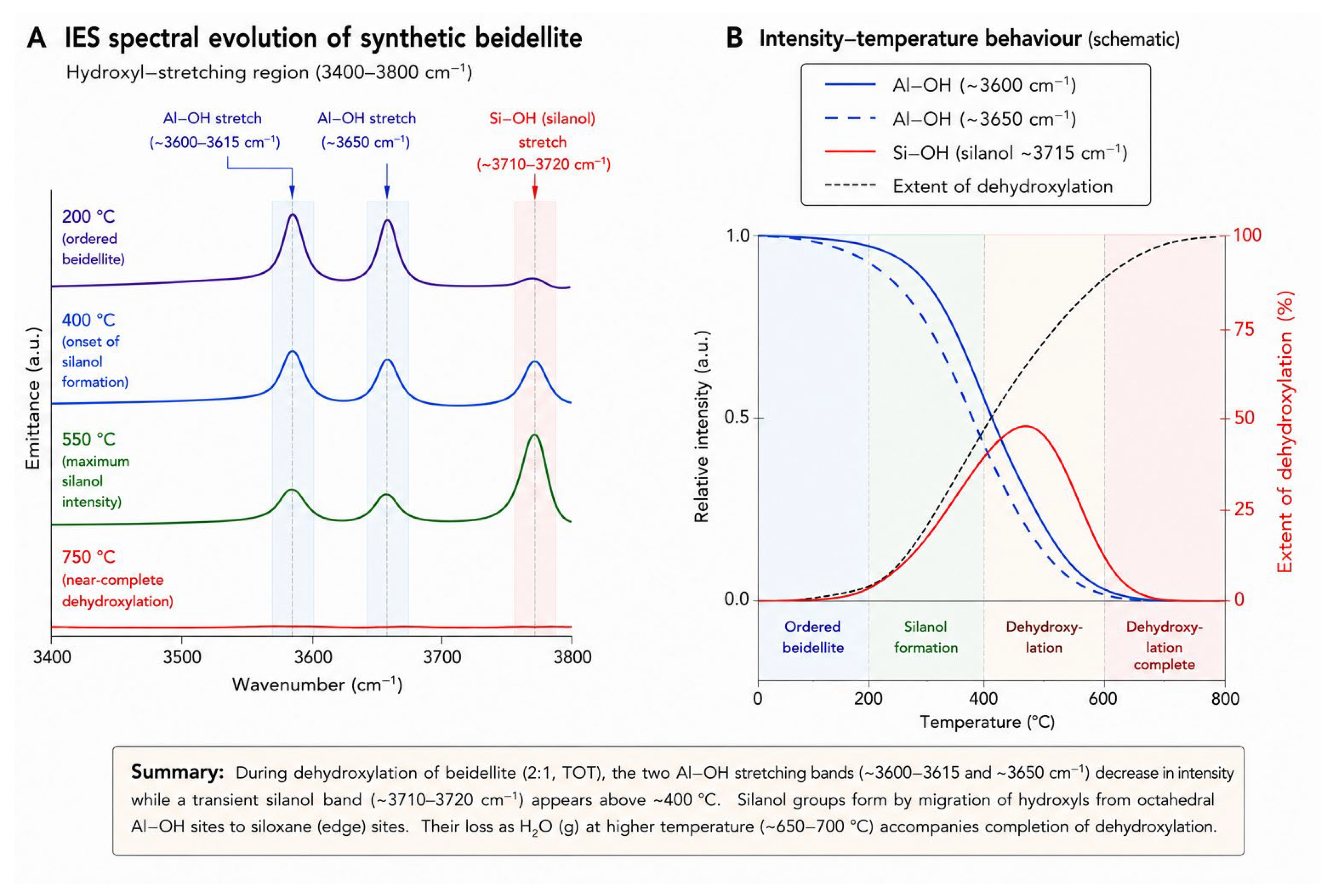 Clay Raman Thermal Transformation of Clay Minerals with Increasing Temperature: A ...