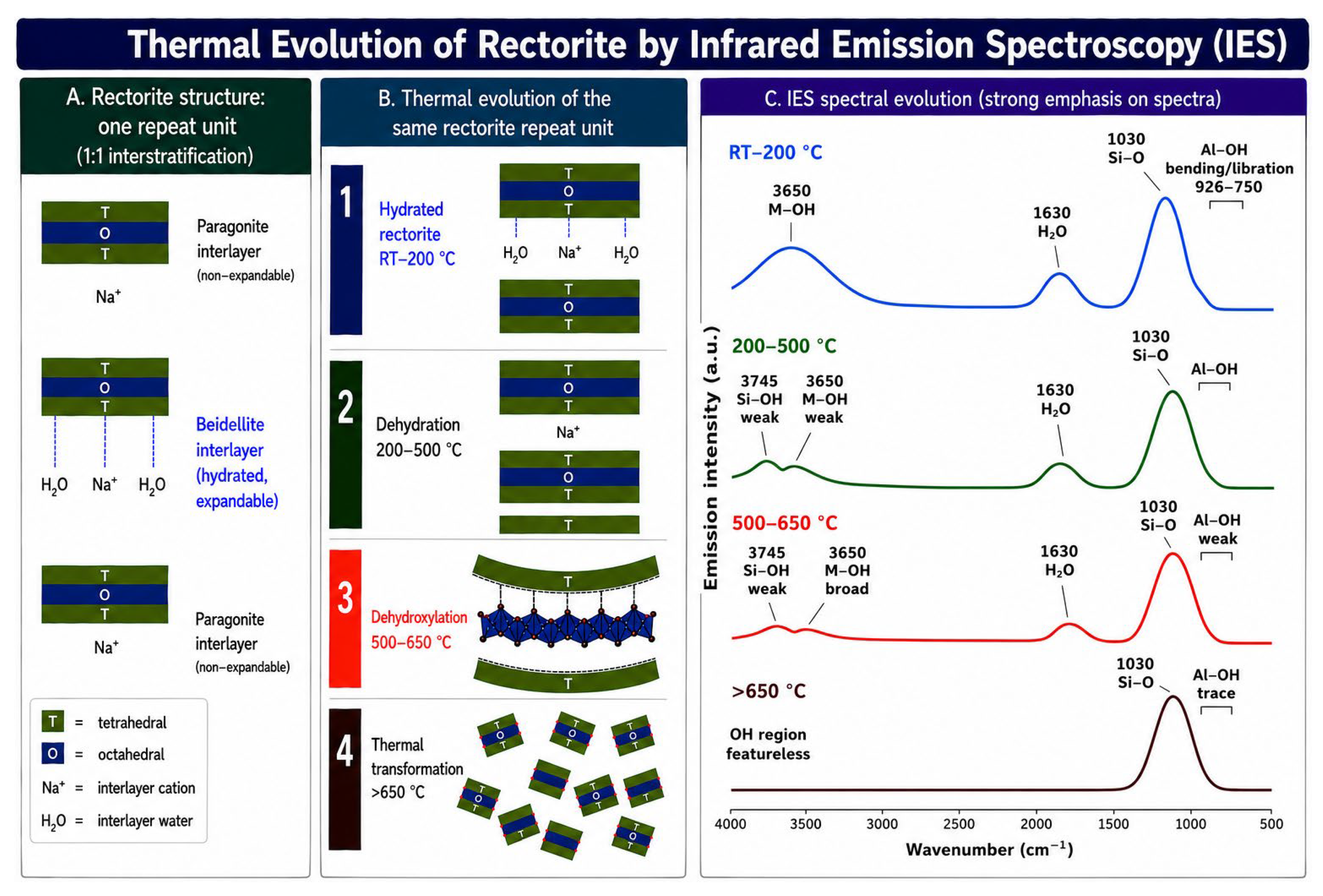 Clay Raman Thermal Transformation of Clay Minerals with Increasing Temperature: A ...