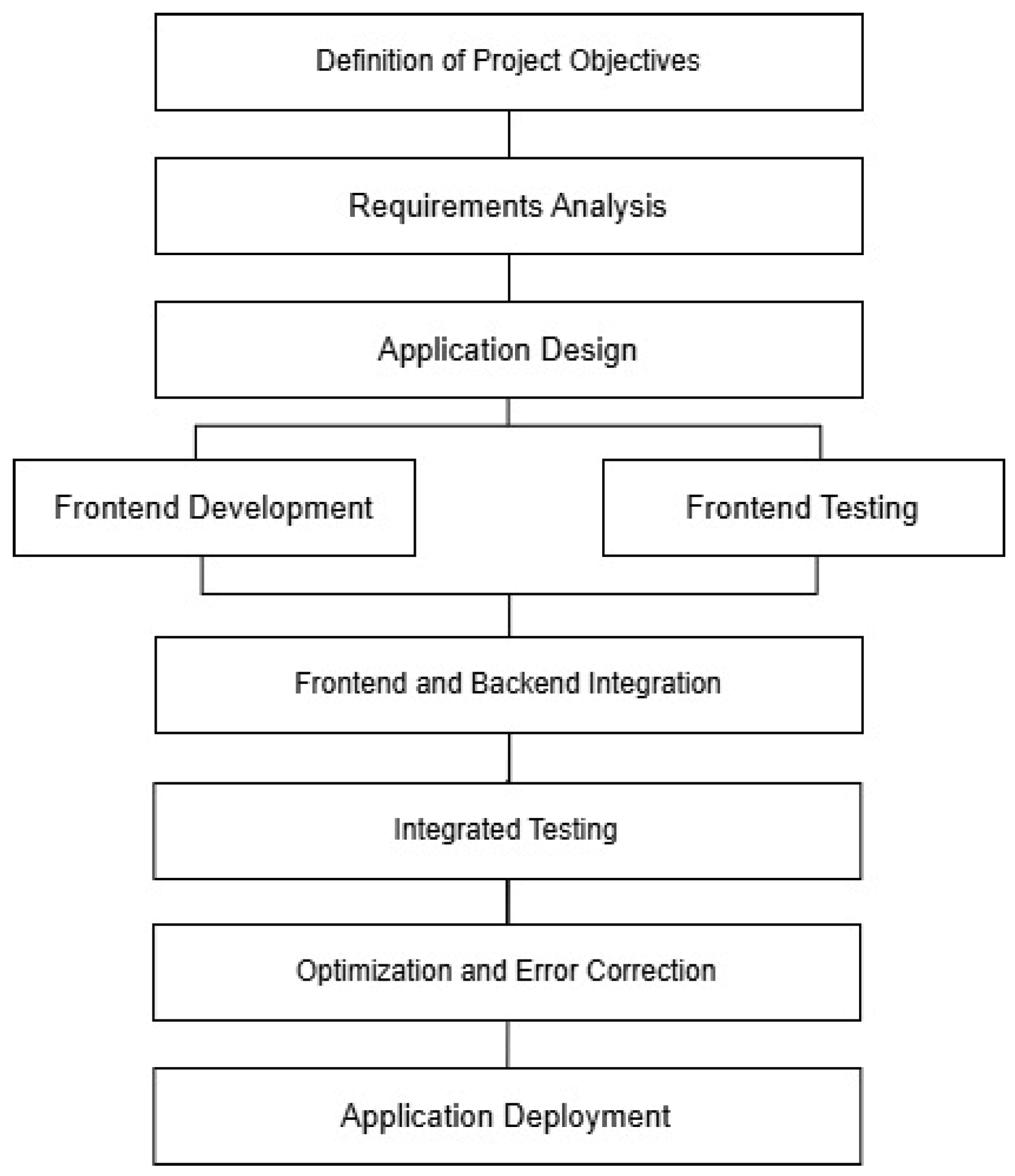 Preprints 163712 g002