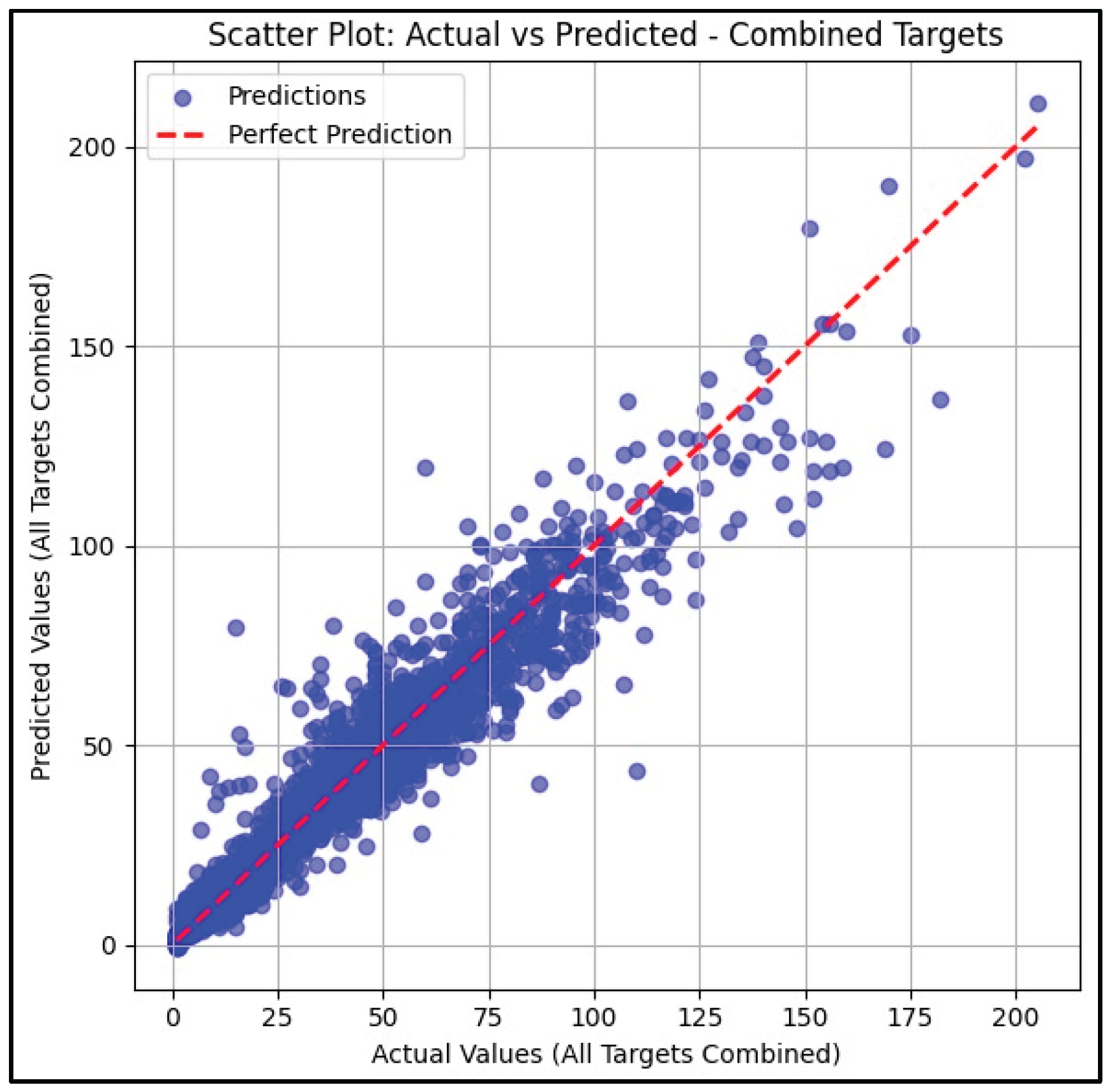 Preprints 163712 g004
