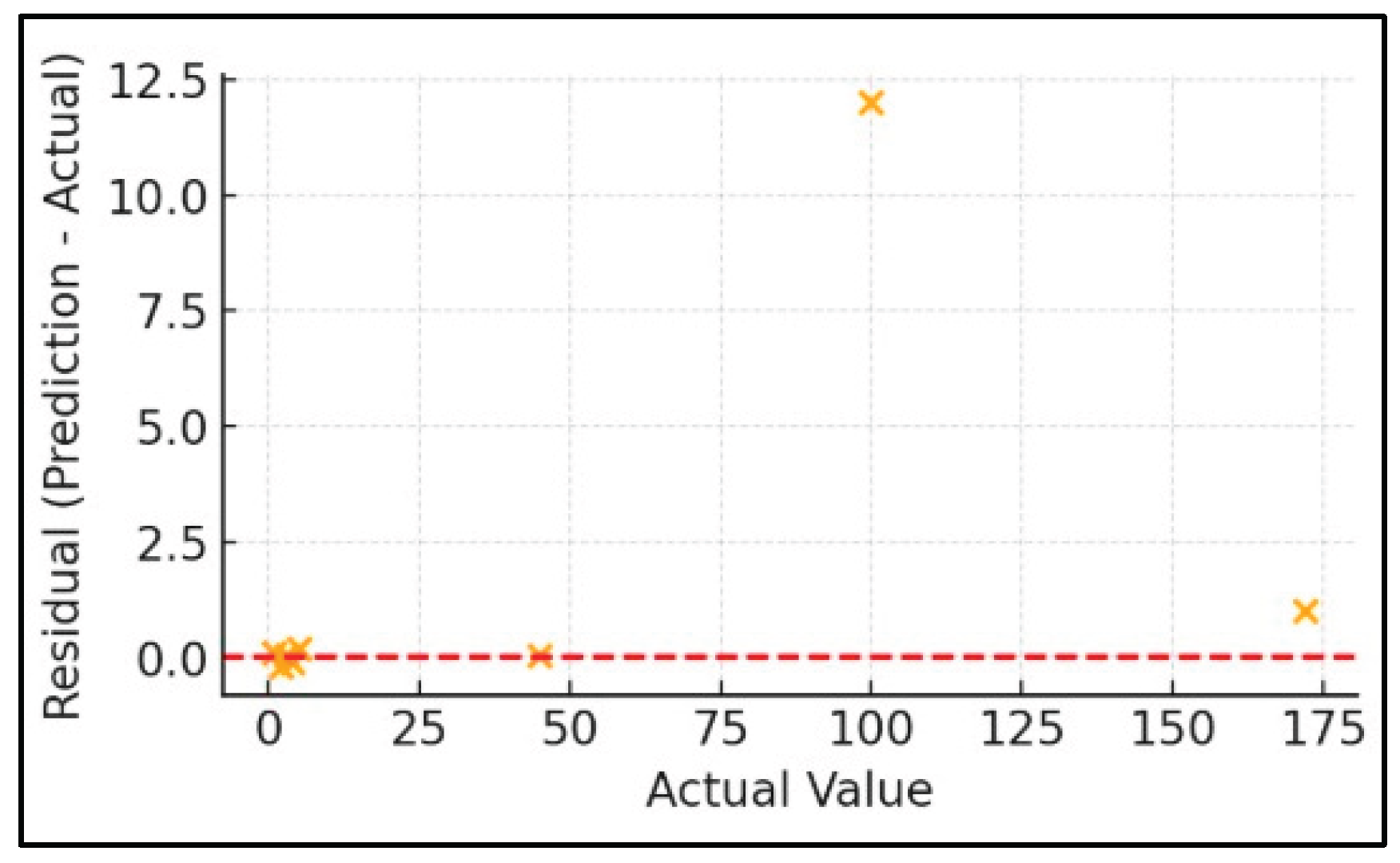 Preprints 163712 g005