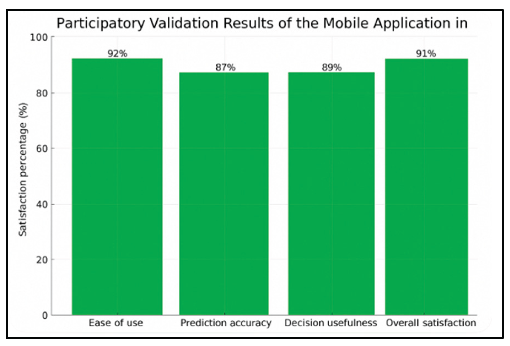 Preprints 163712 g007