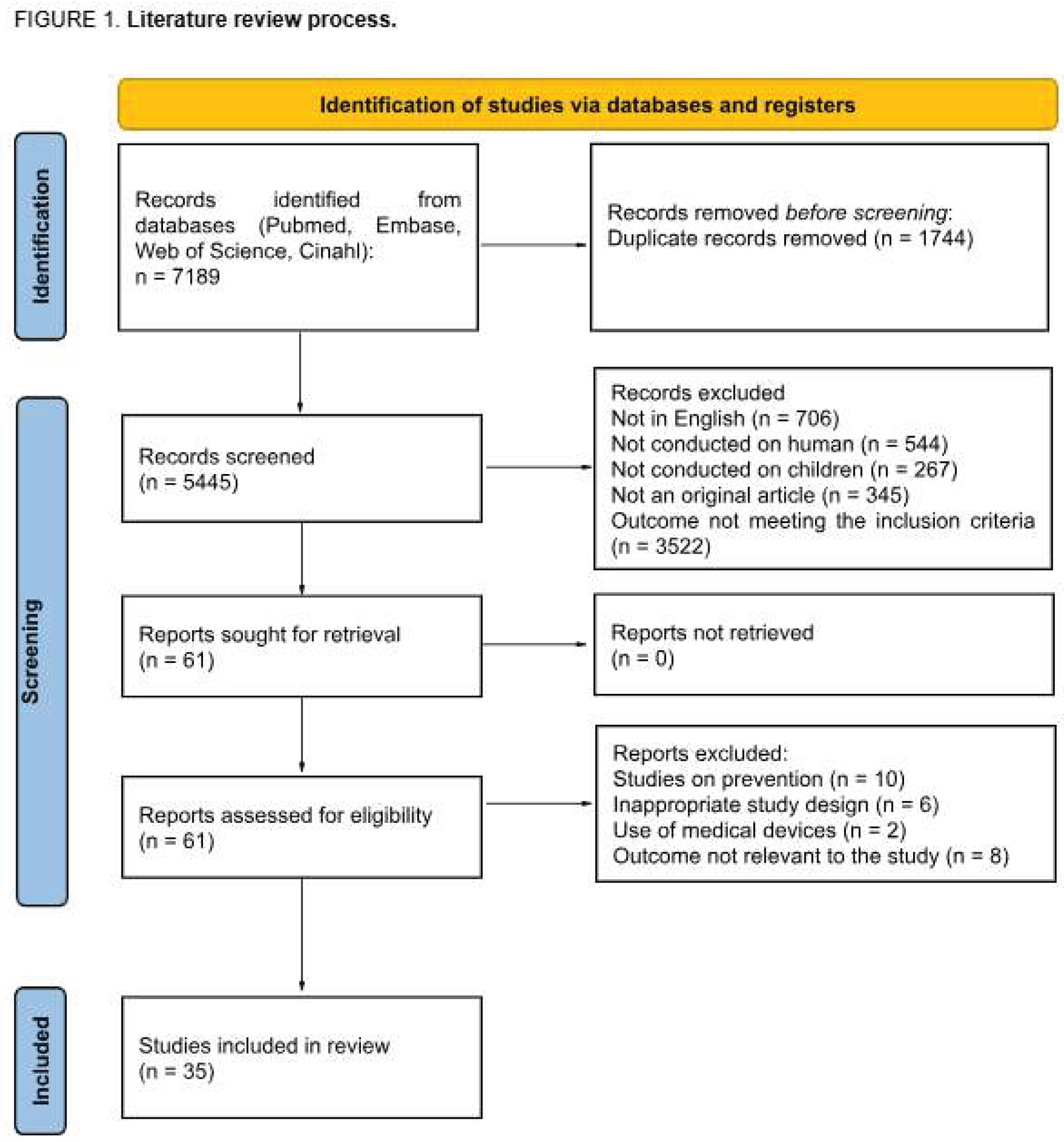 Preprints 173534 g001