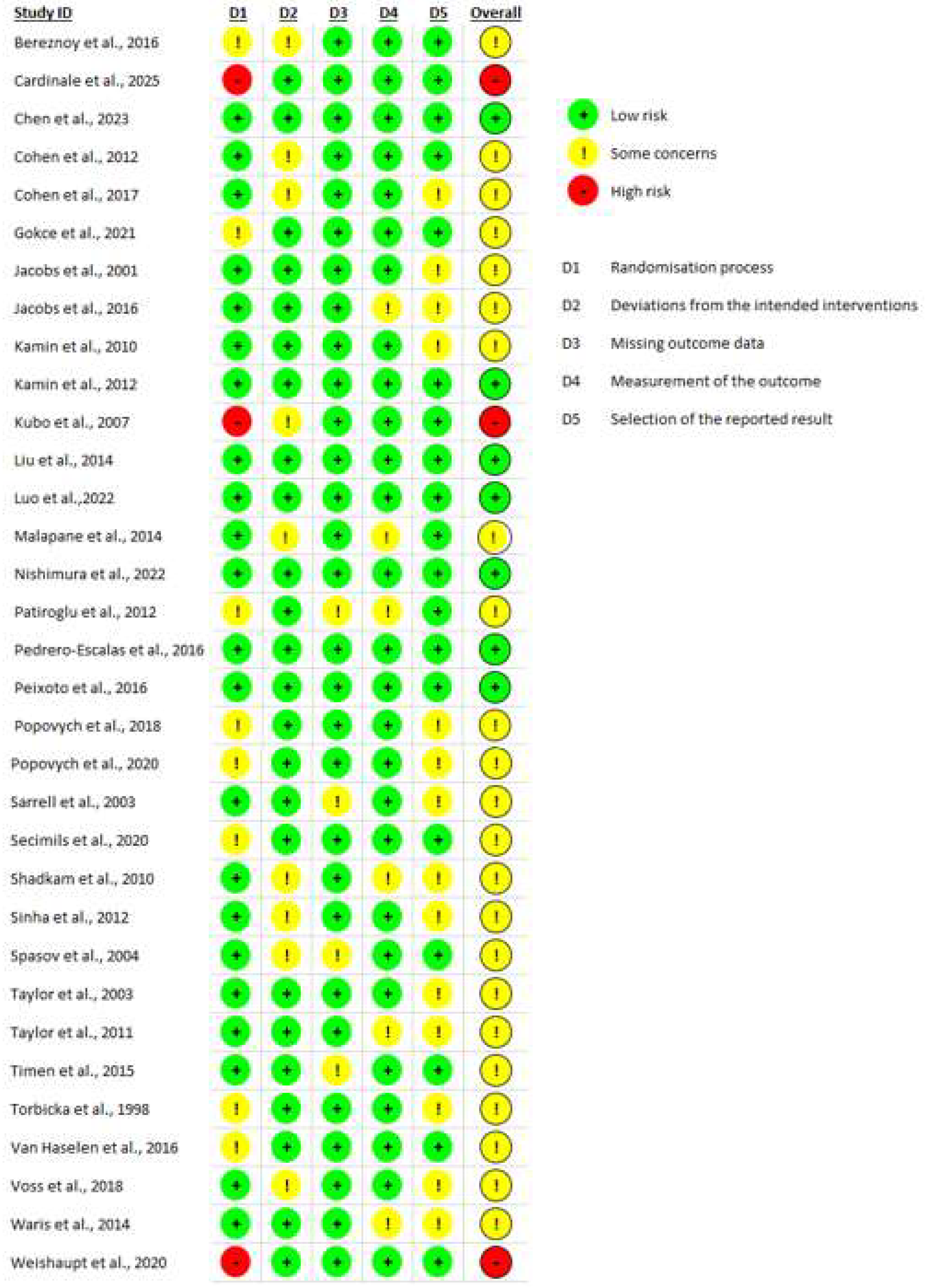 Preprints 173534 g0a1