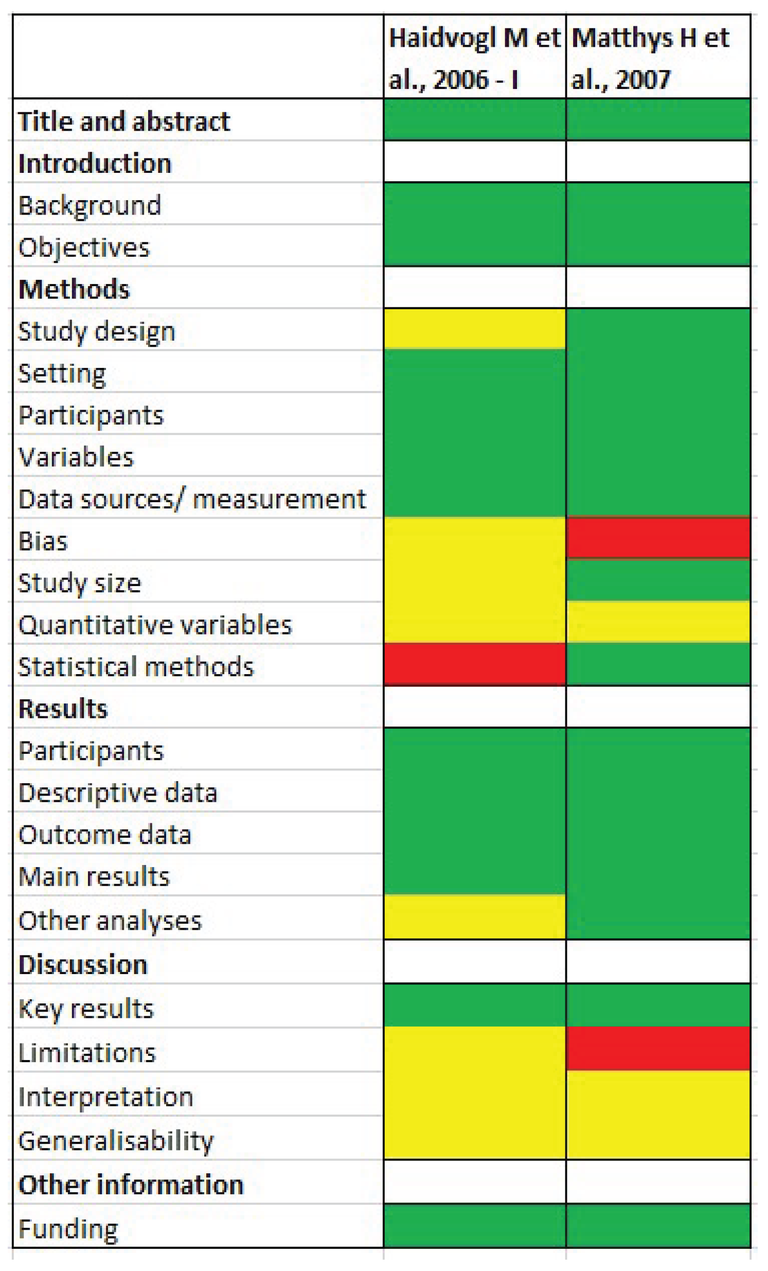 Preprints 173534 g0a2