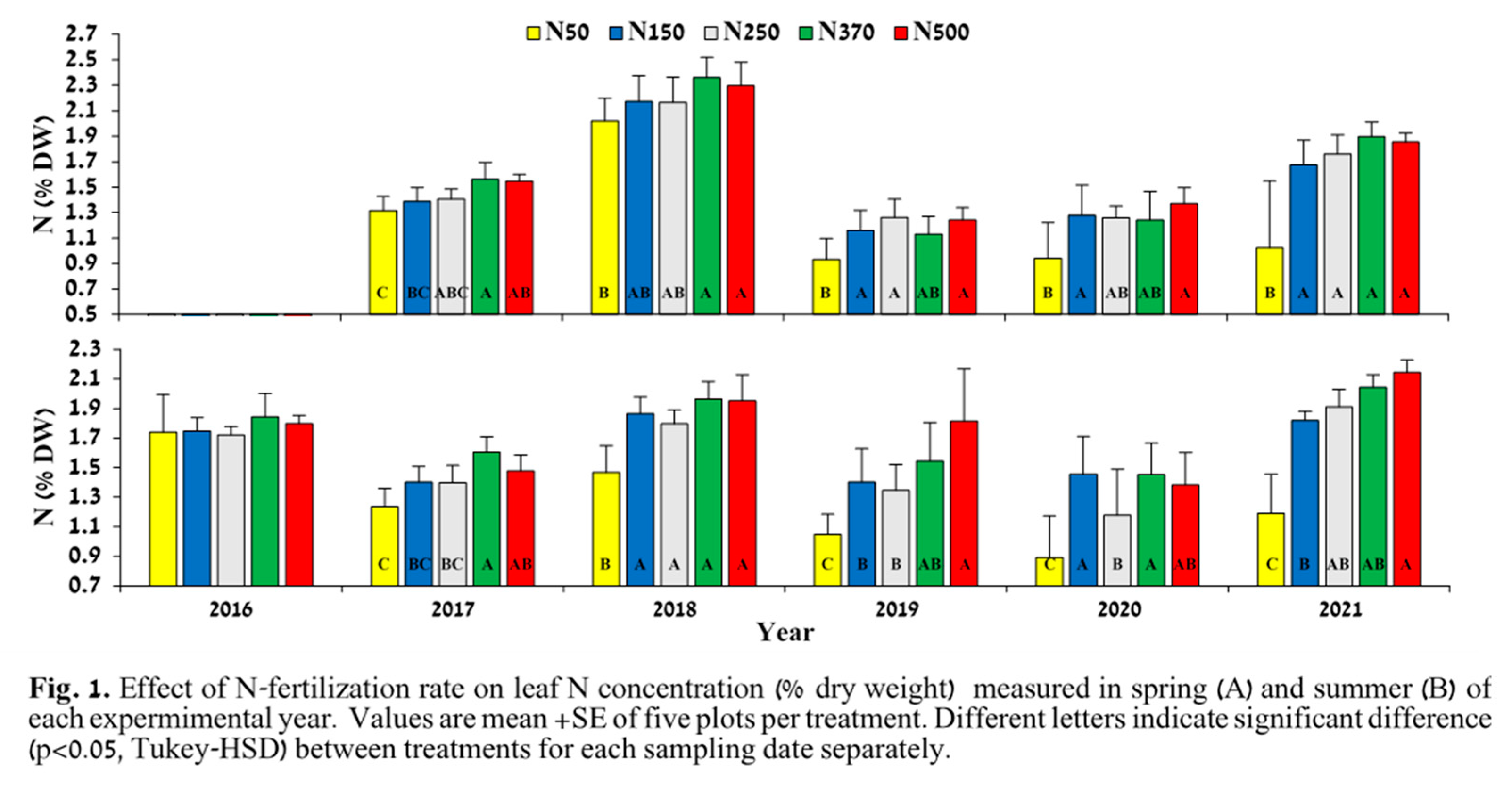 Preprints 81753 g001