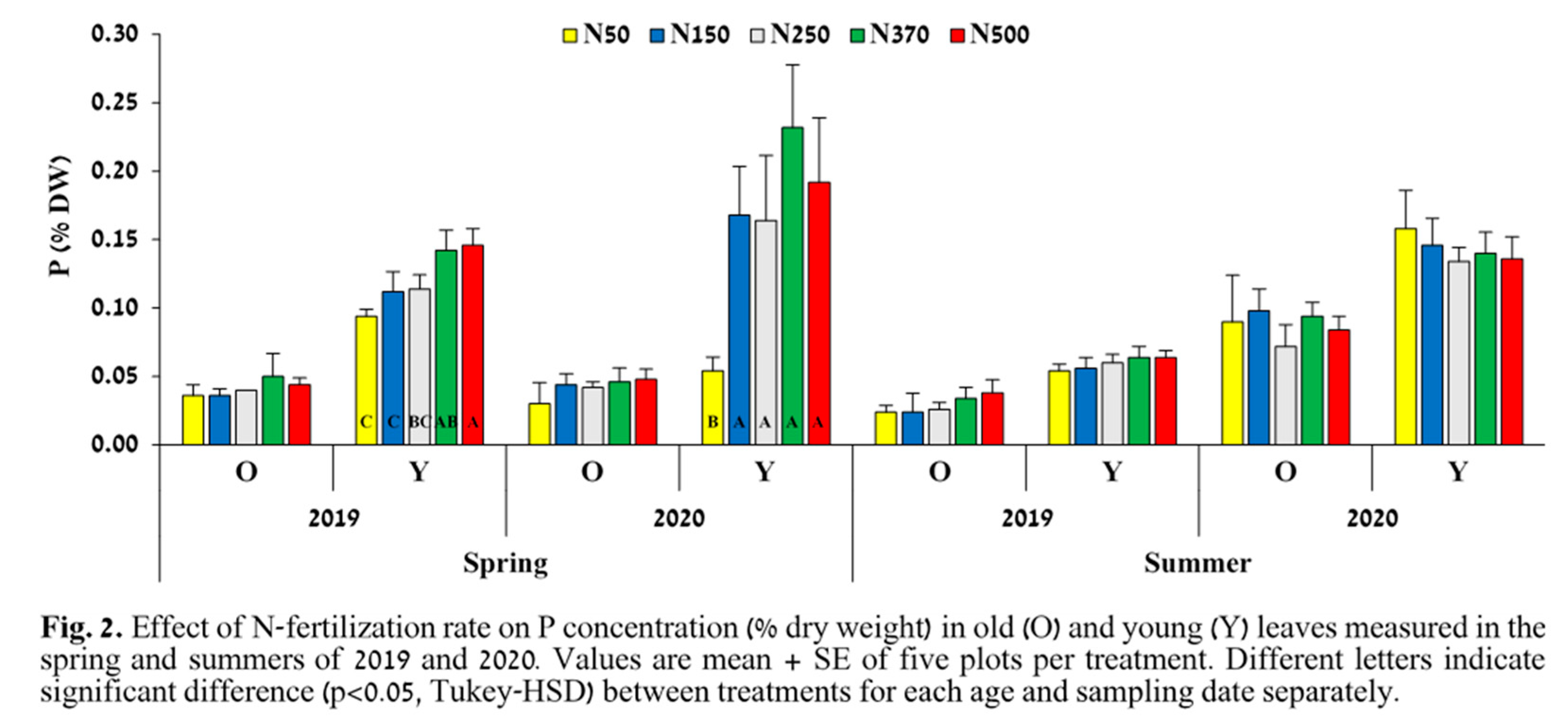 Preprints 81753 g002