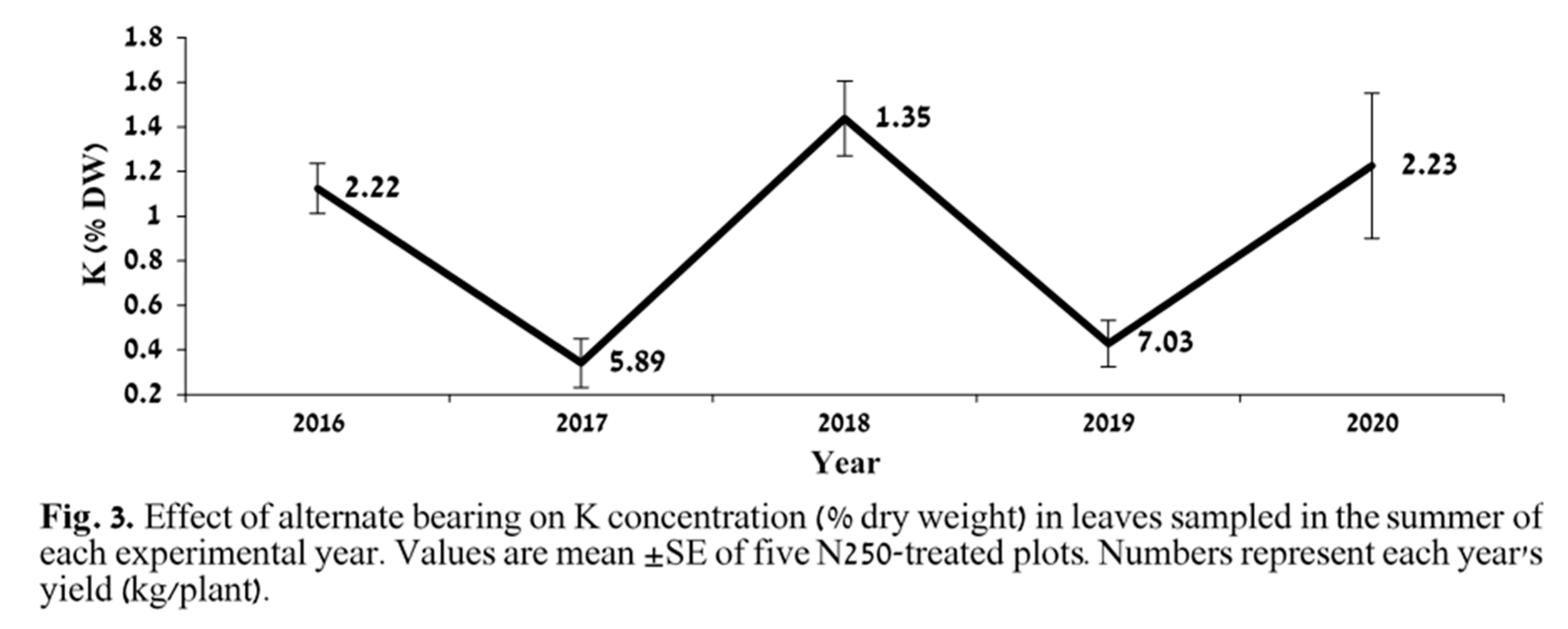 Preprints 81753 g003