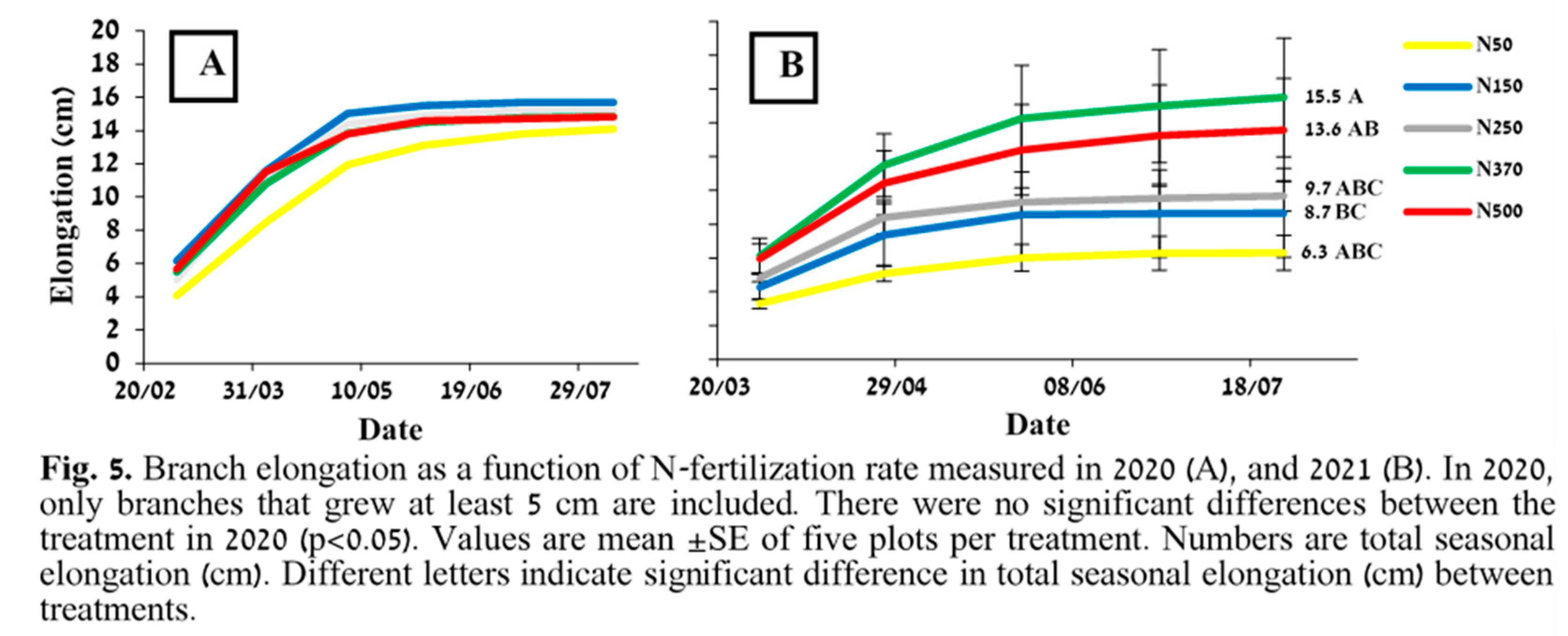 Preprints 81753 g005