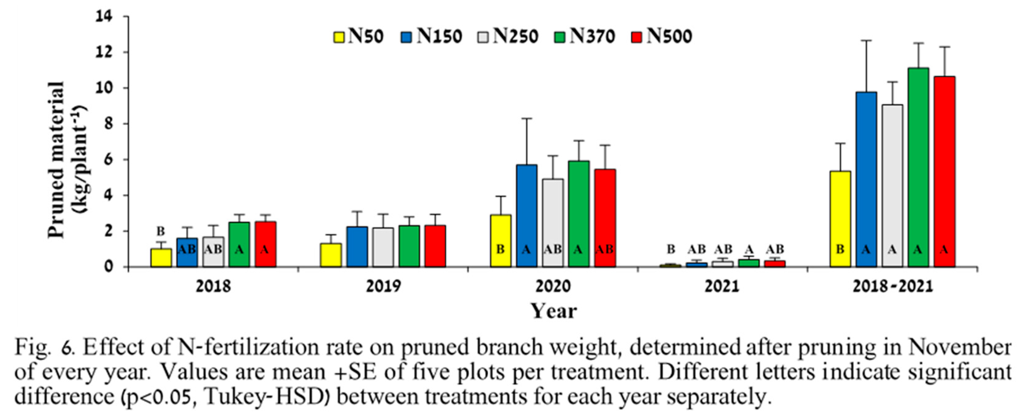 Preprints 81753 g006
