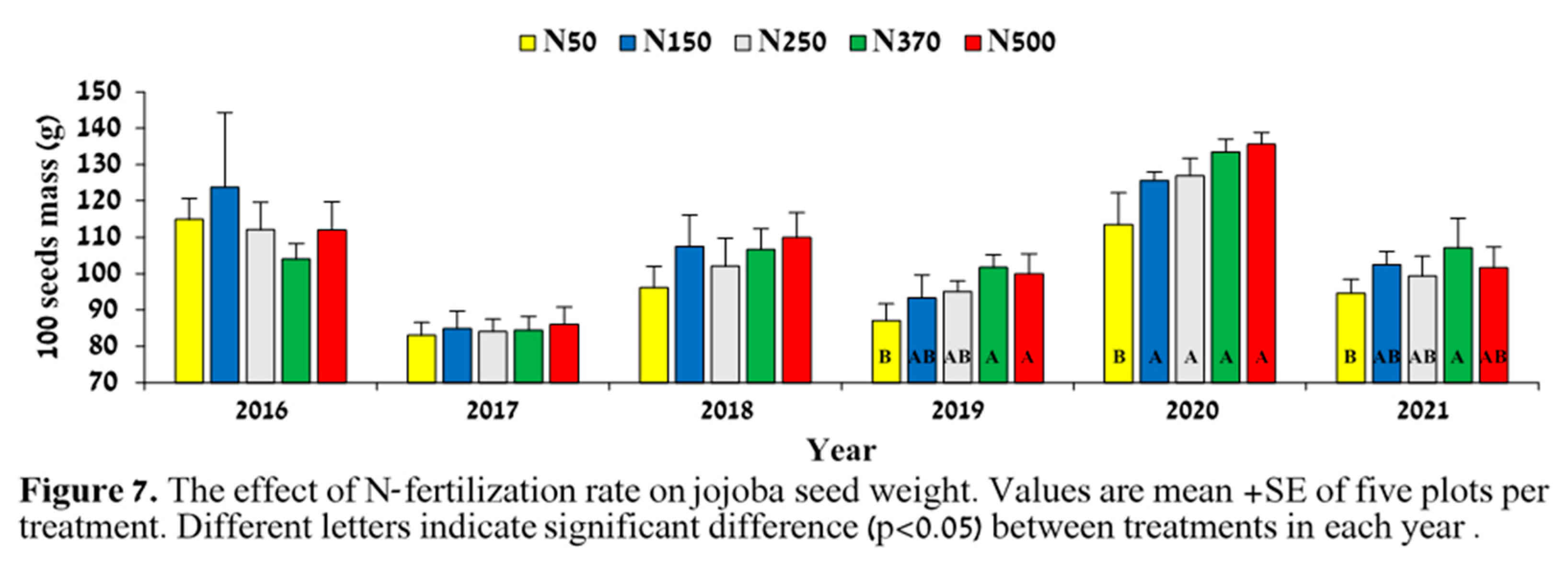 Preprints 81753 g007