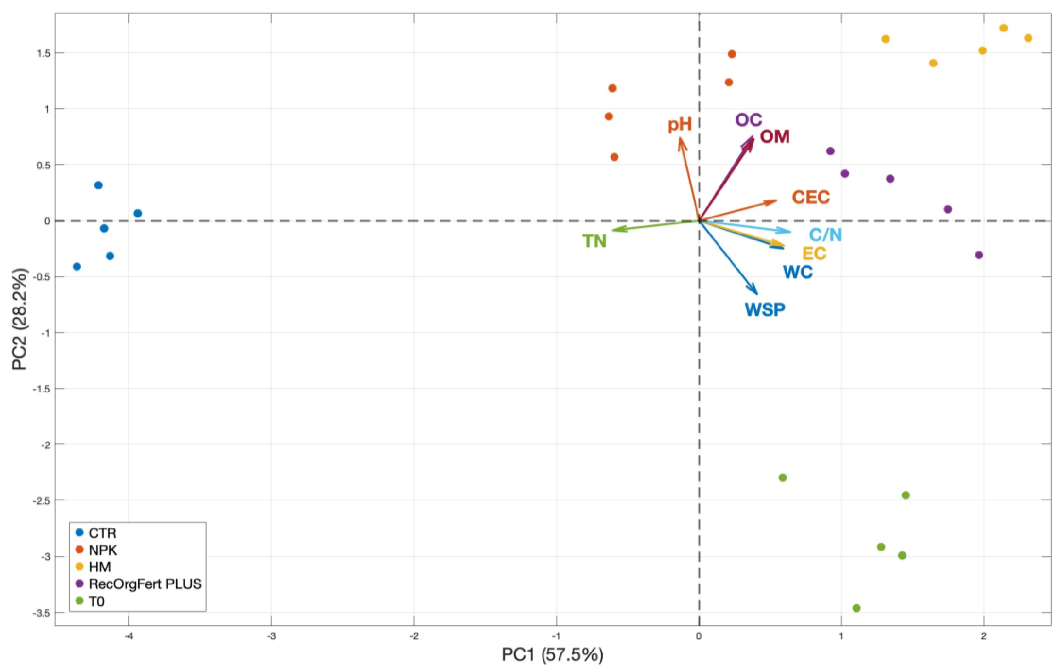 Preprints 168695 g001