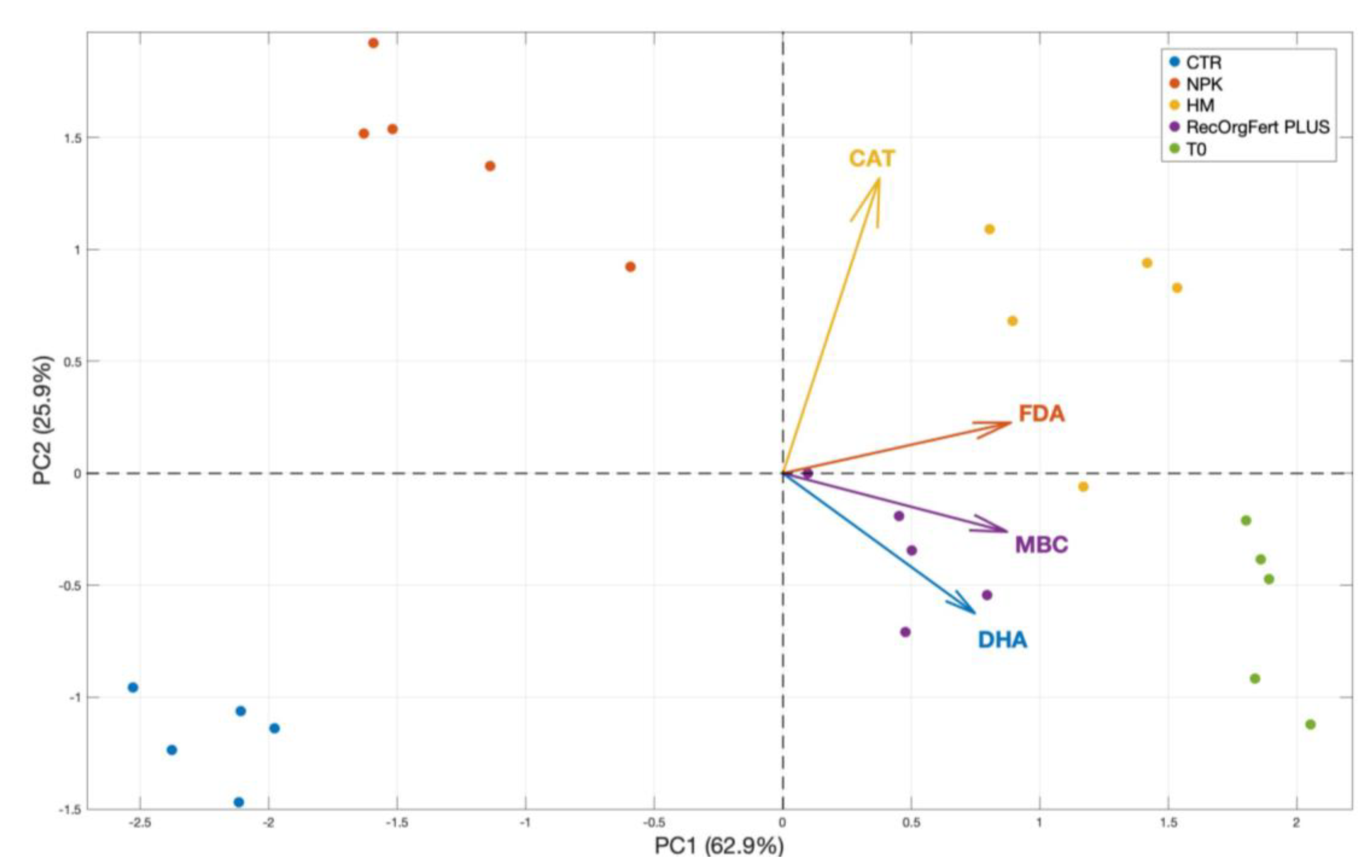 Preprints 168695 g002