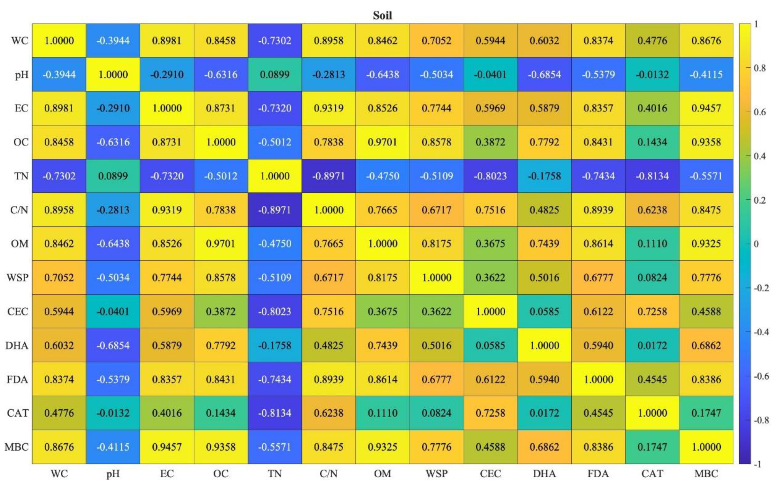 Preprints 168695 g003