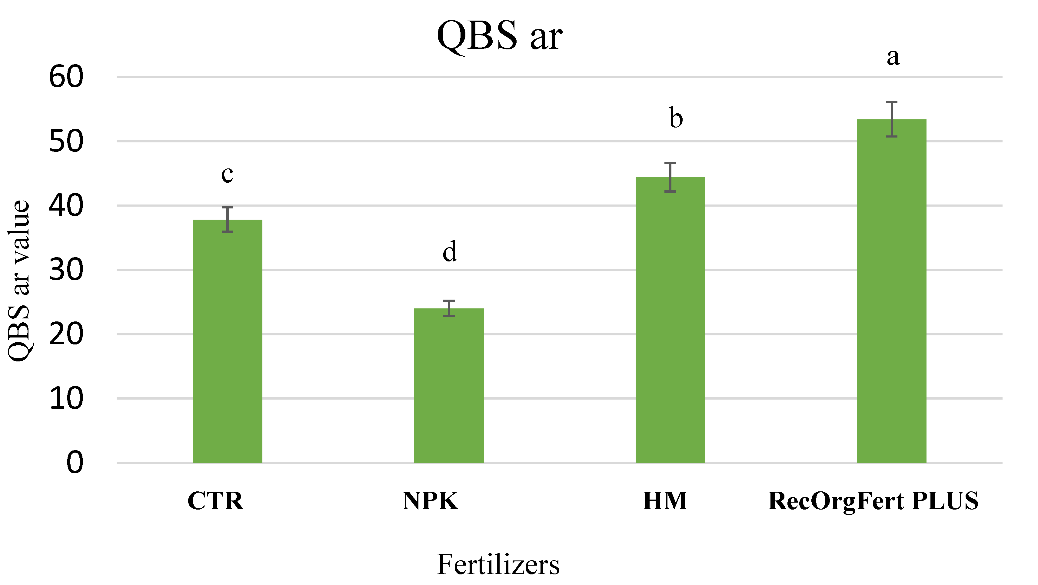 Preprints 168695 g004