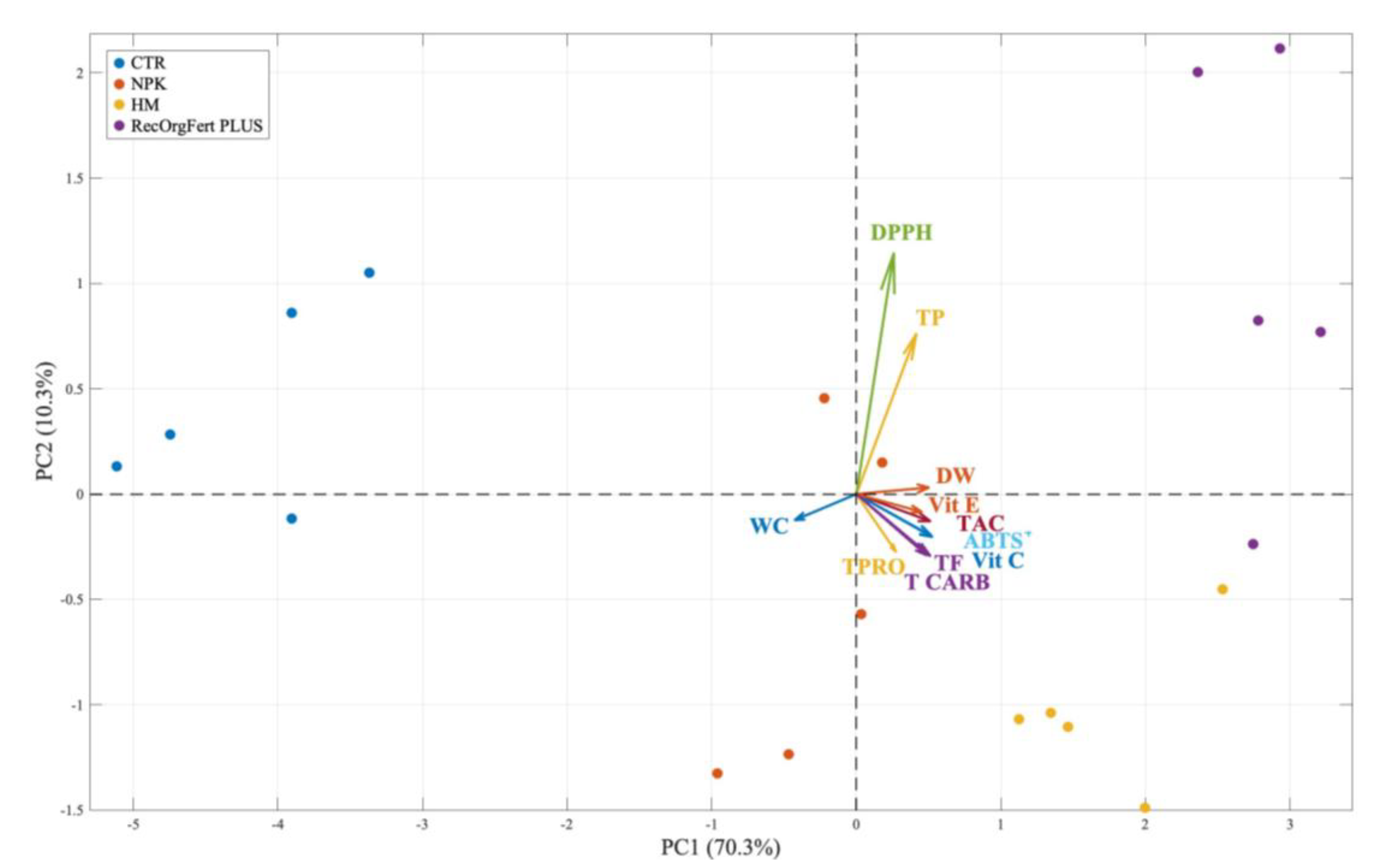 Preprints 168695 g005