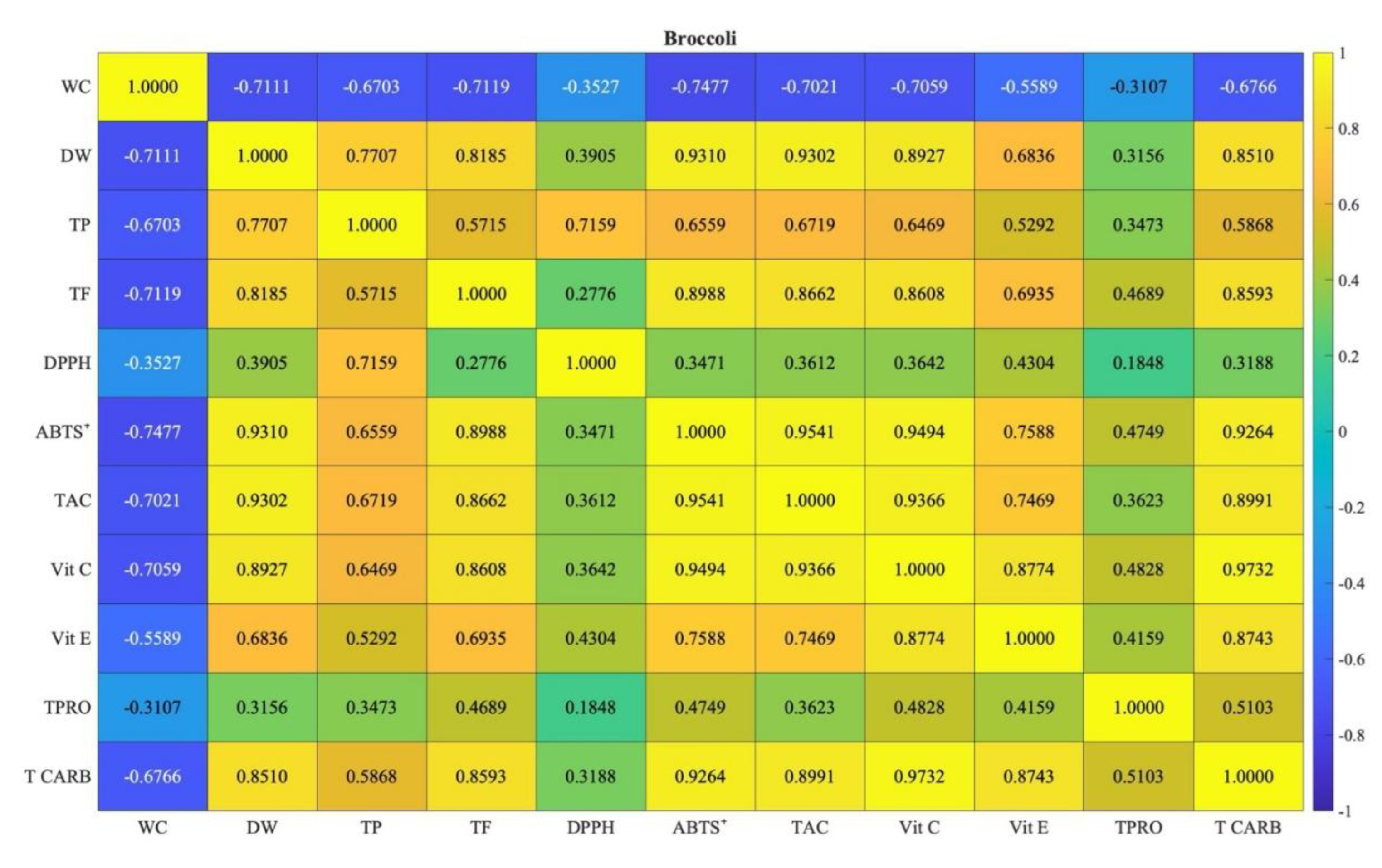 Preprints 168695 g006