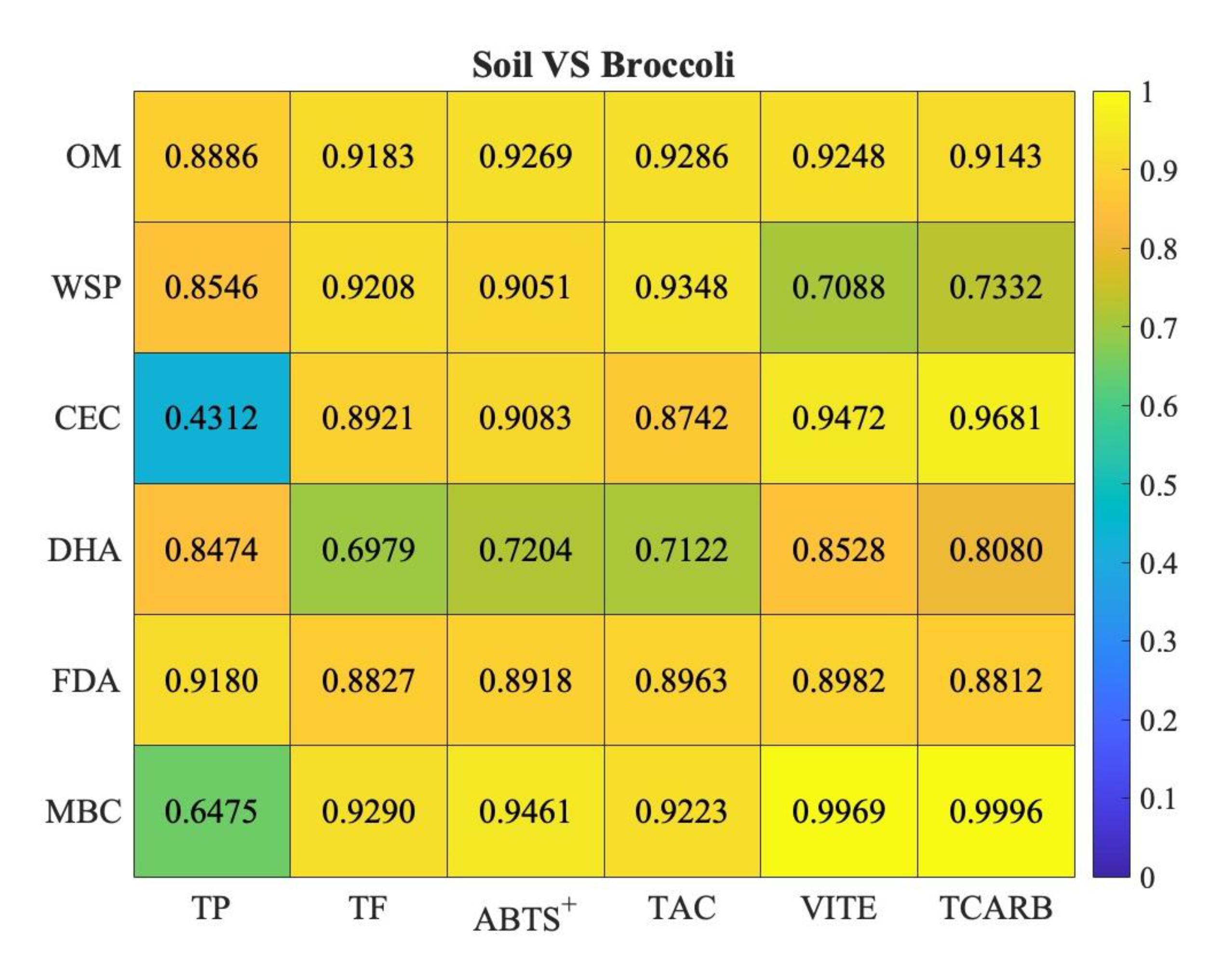 Preprints 168695 g007