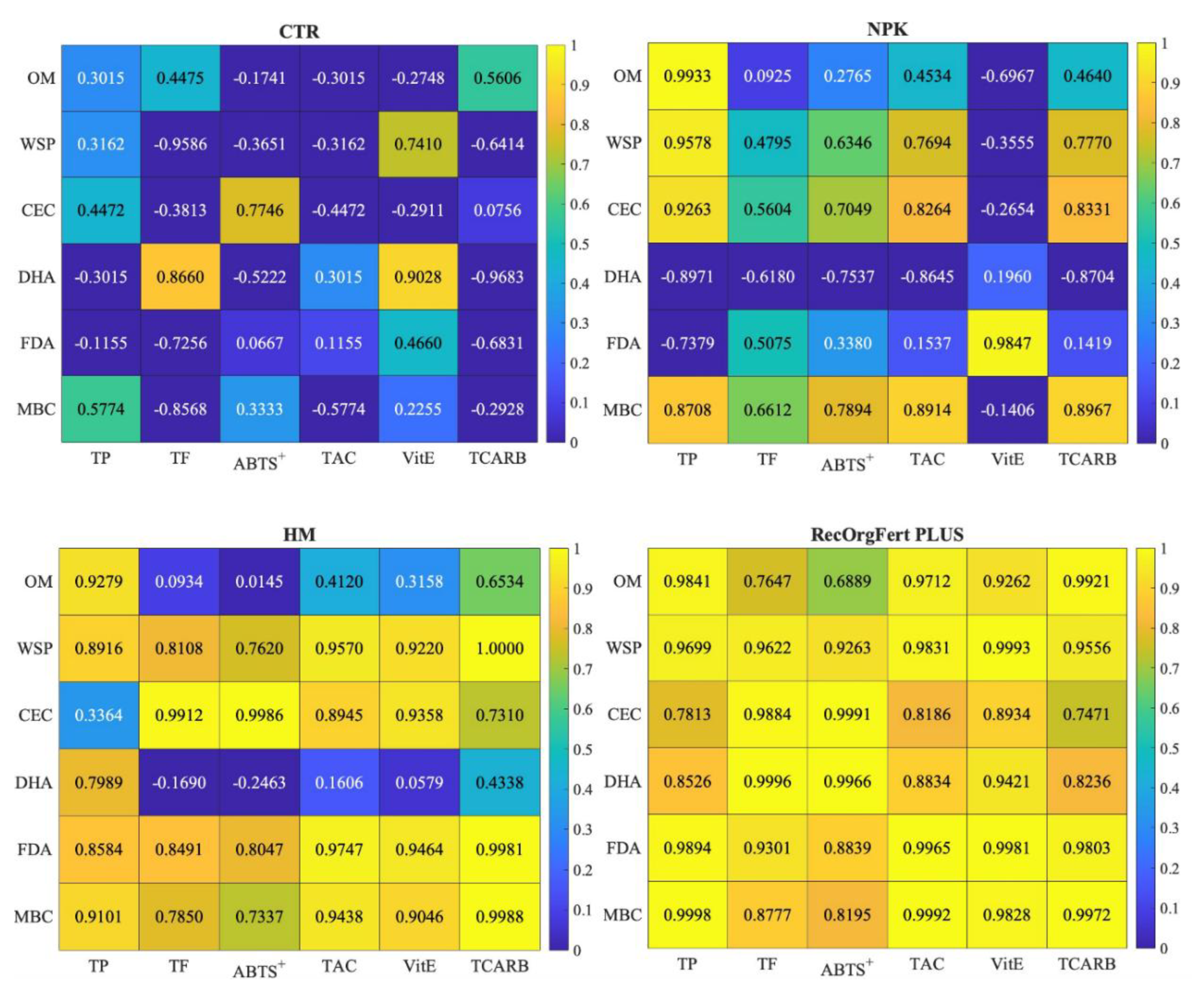 Preprints 168695 g008