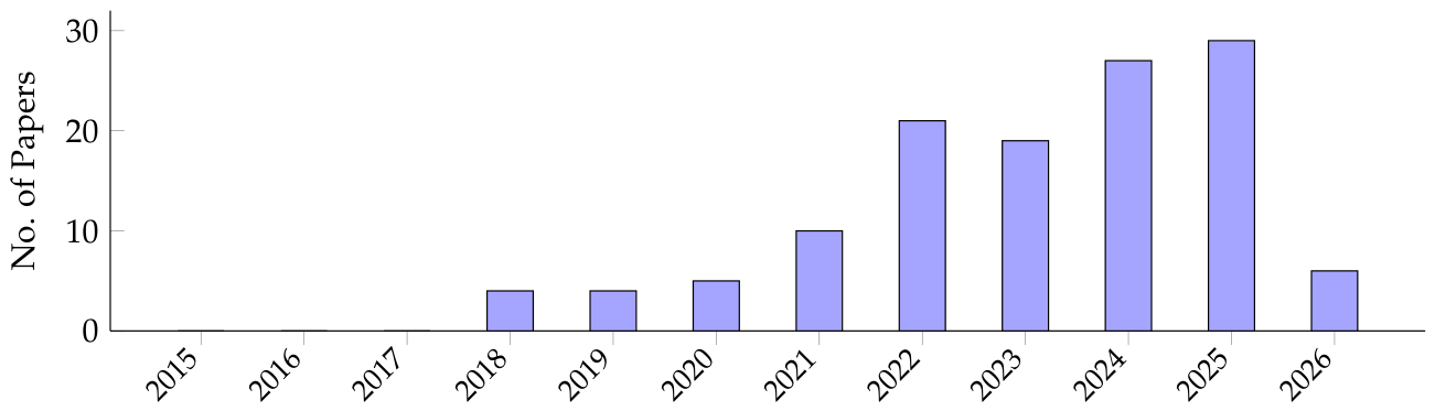 Preprints 227949 g004 Preprints 227949 g004