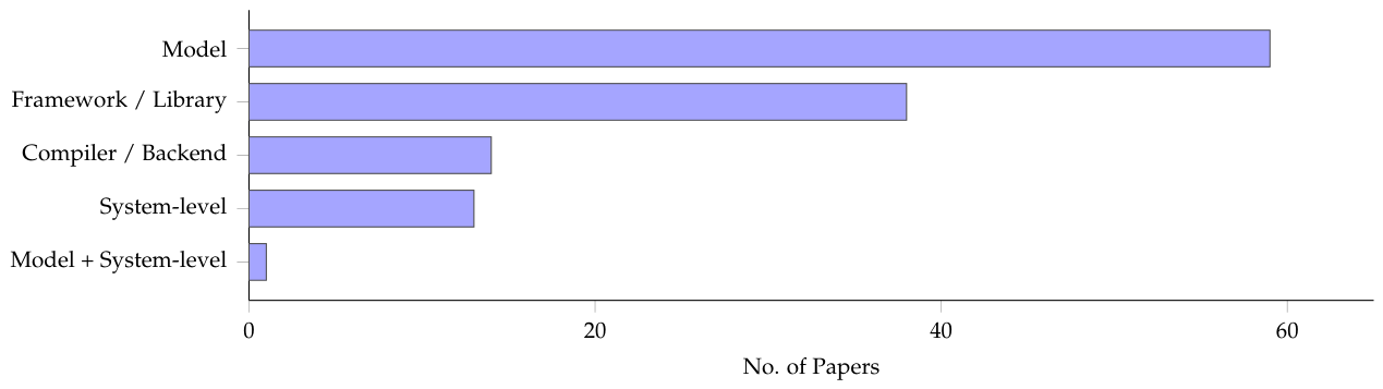 Preprints 227949 g006 Preprints 227949 g006