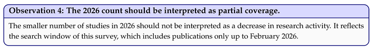 Preprints 227949 i004