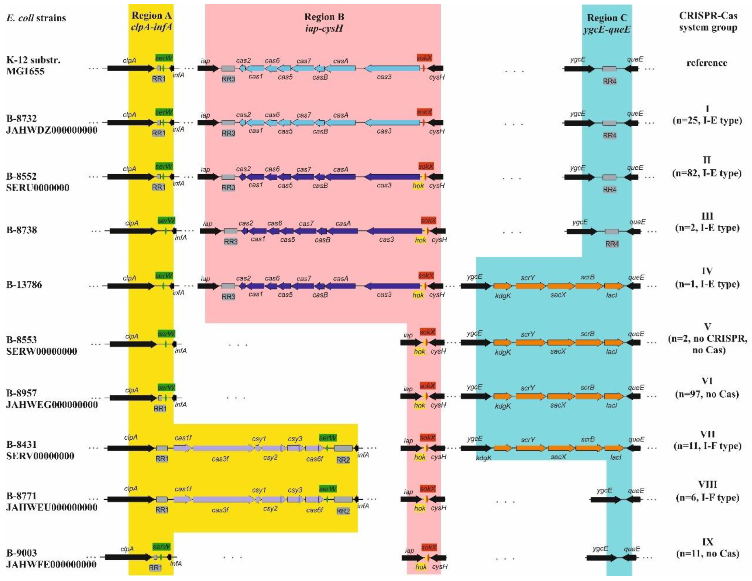 Preprints 182793 g001