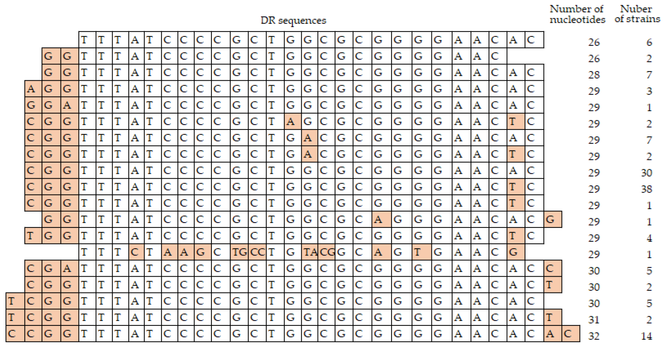Preprints 182793 g002