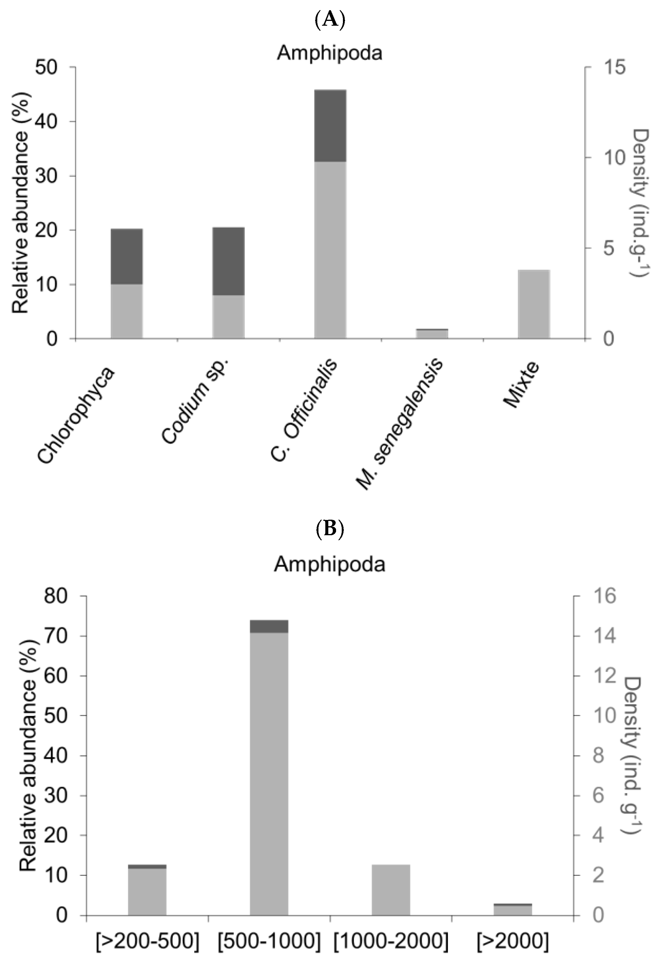 Preprints 172530 g002