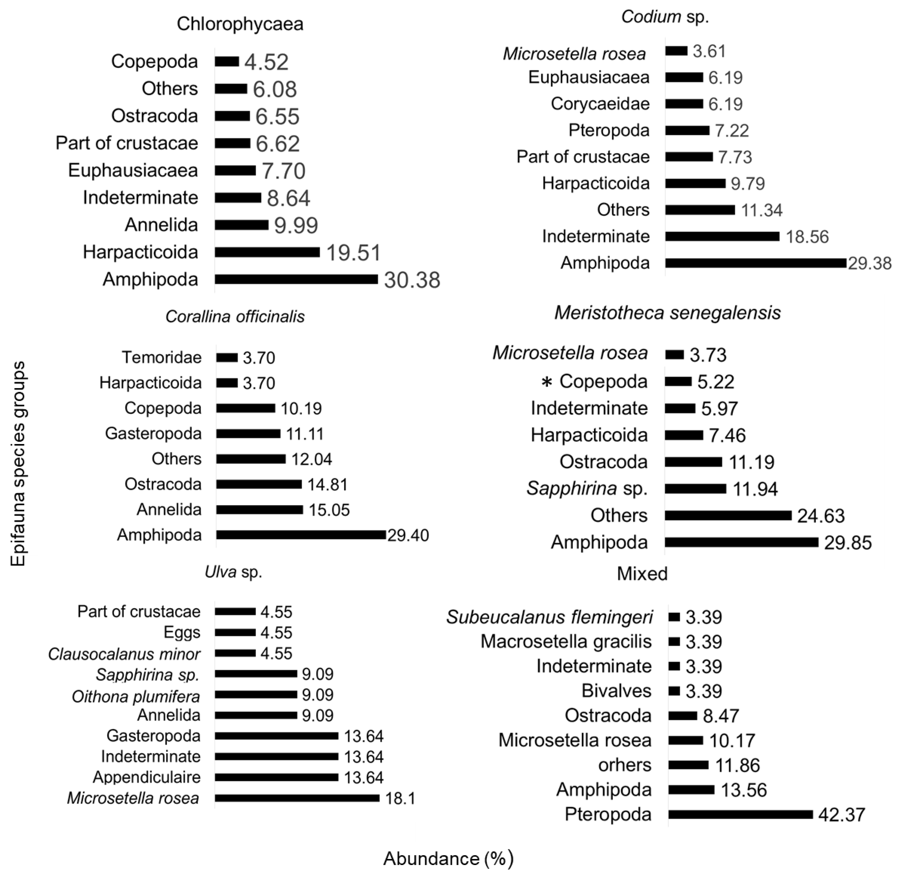 Preprints 172530 g003