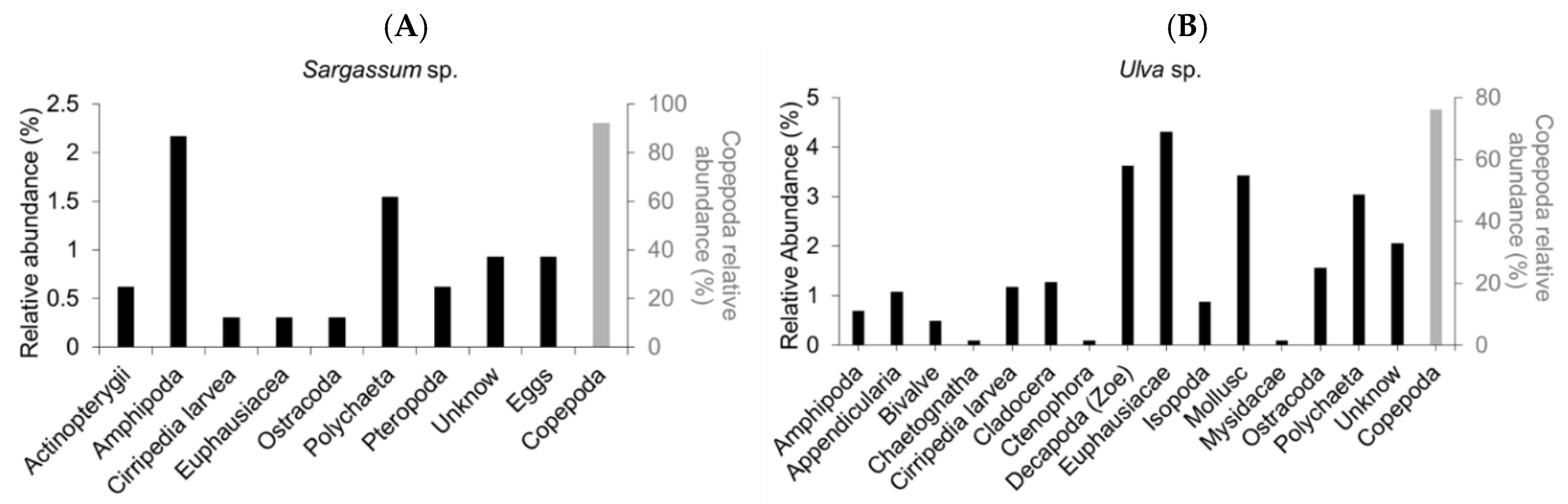 Preprints 172530 g004
