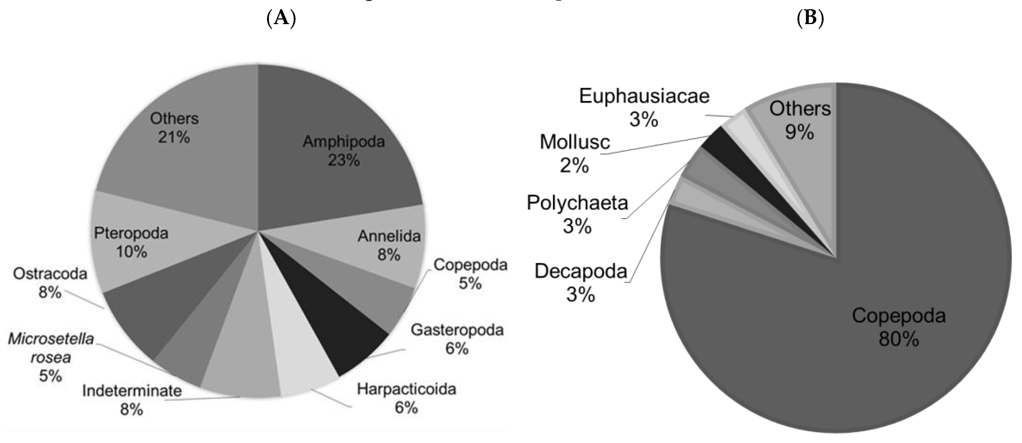 Preprints 172530 g005