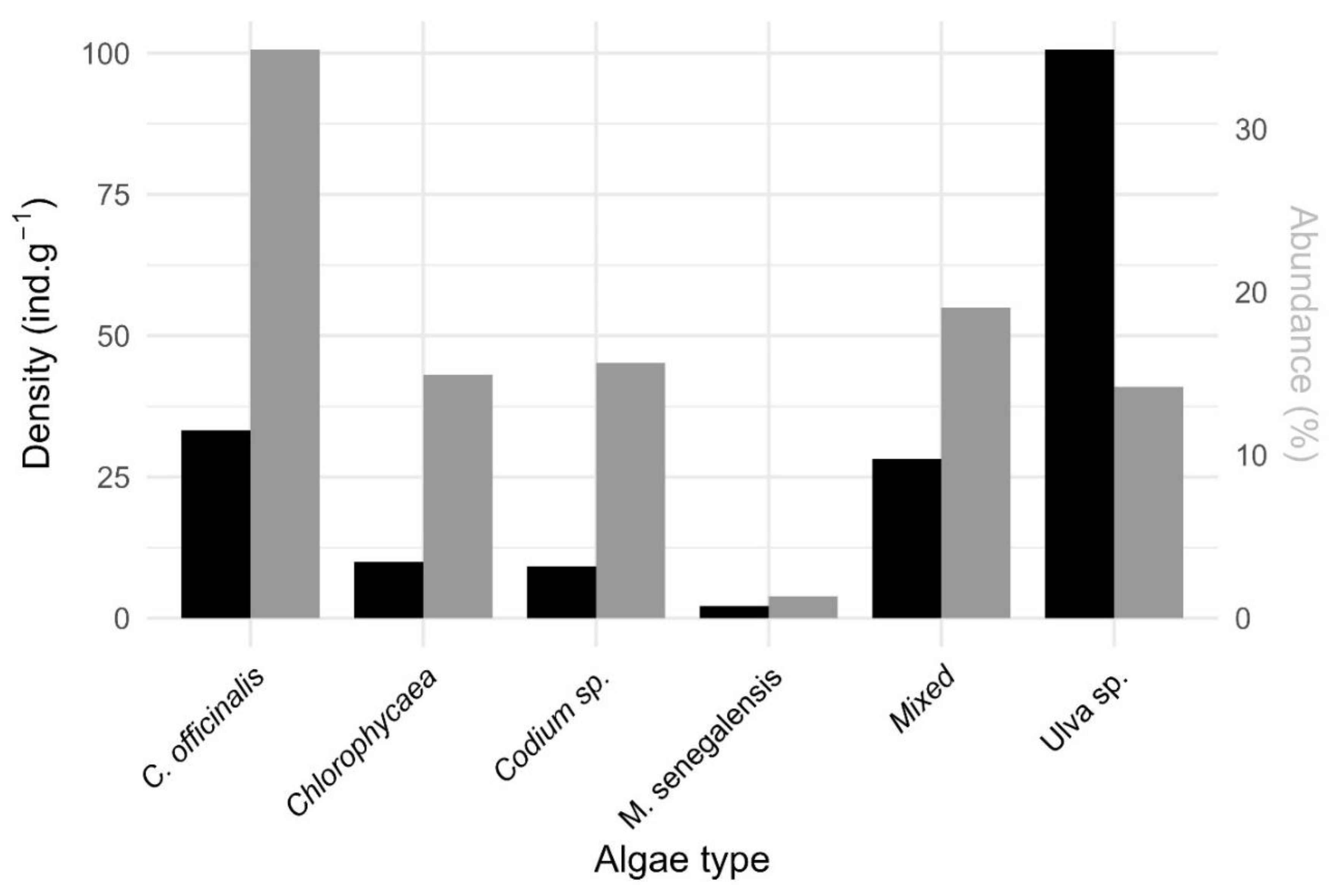 Preprints 172530 g006