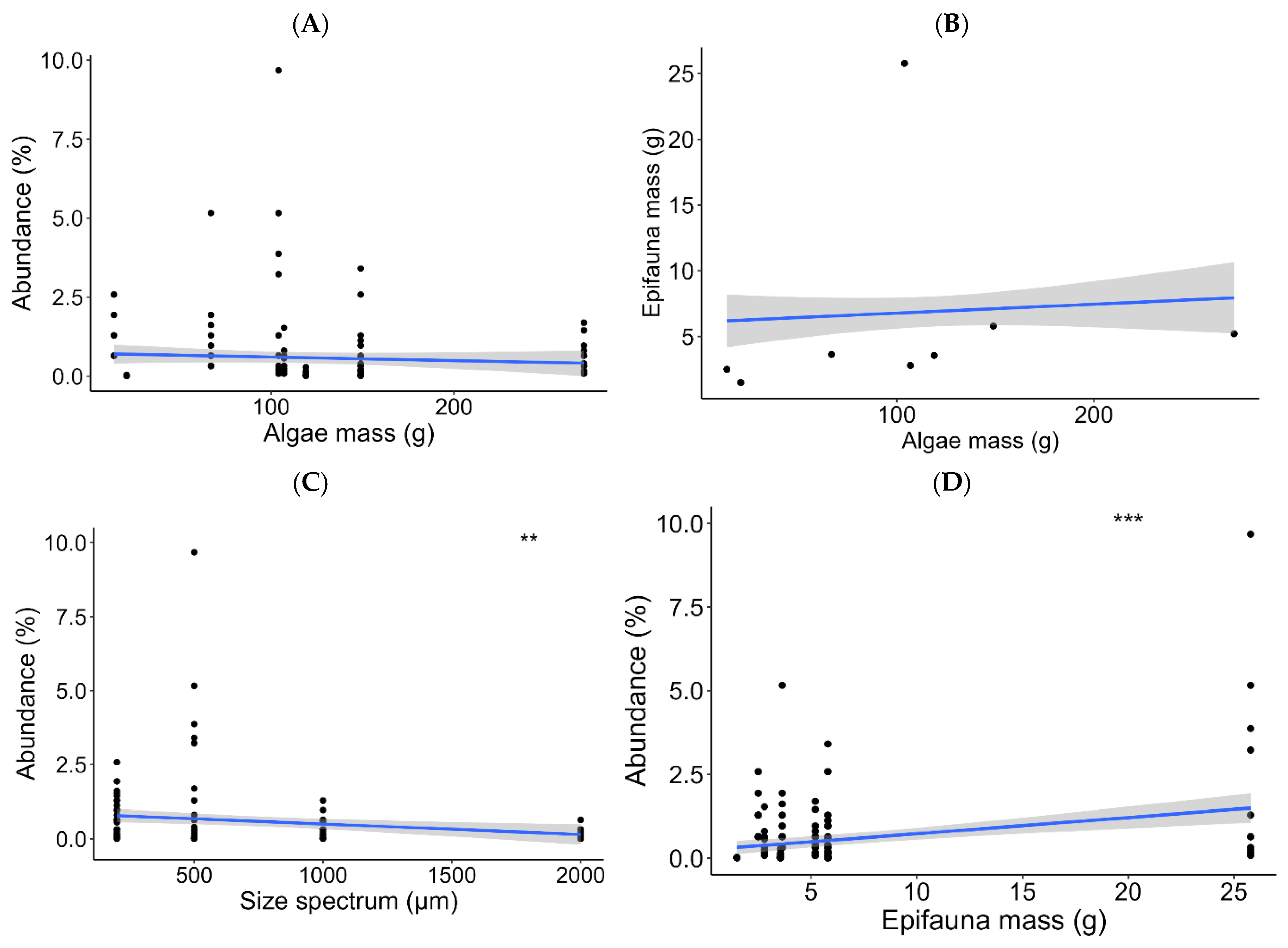 Preprints 172530 g007