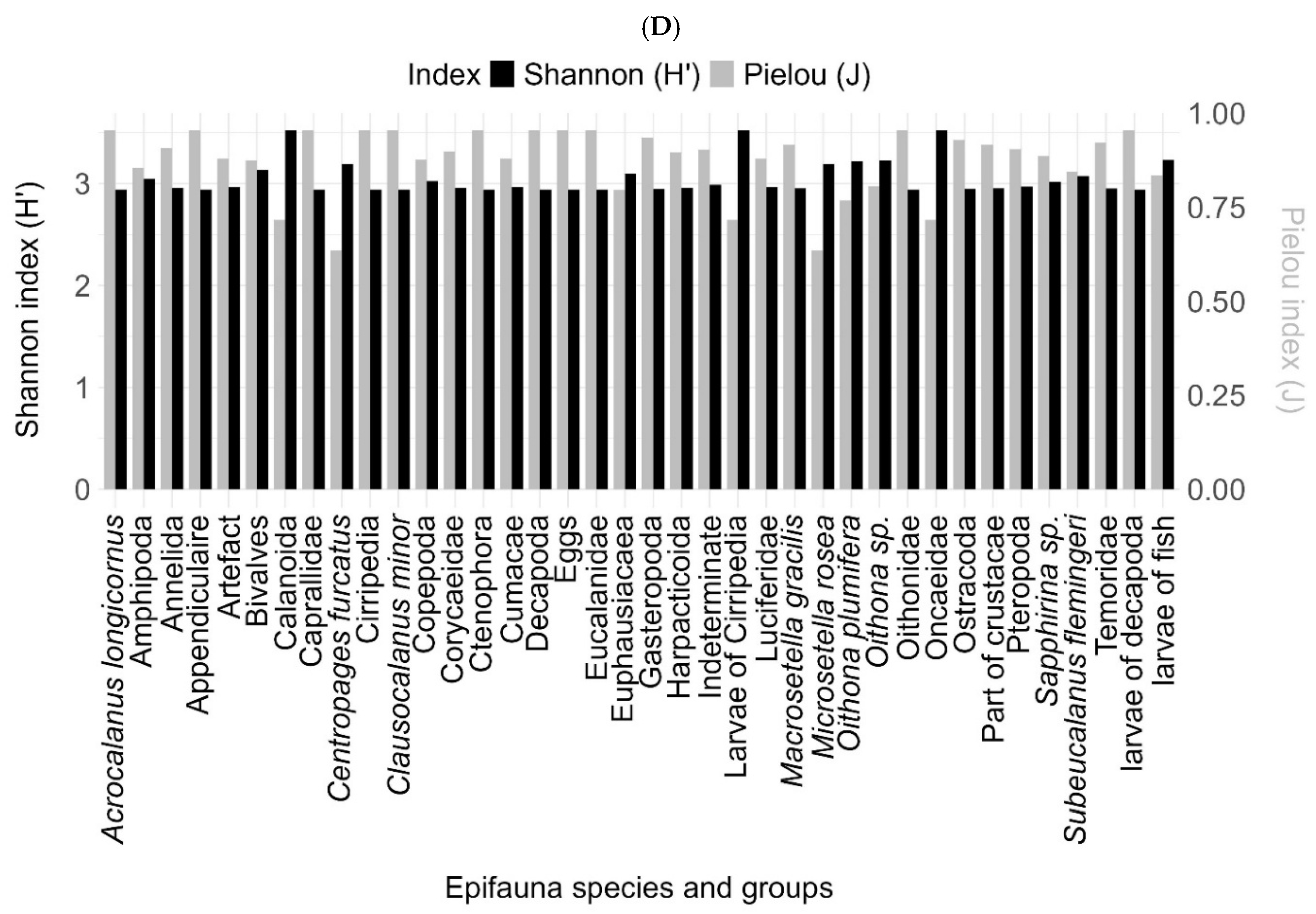 Preprints 172530 g008b