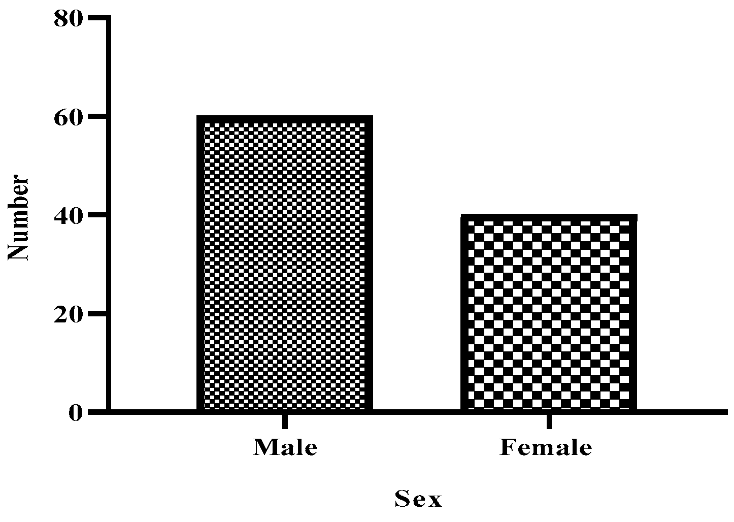Preprints 146412 g001