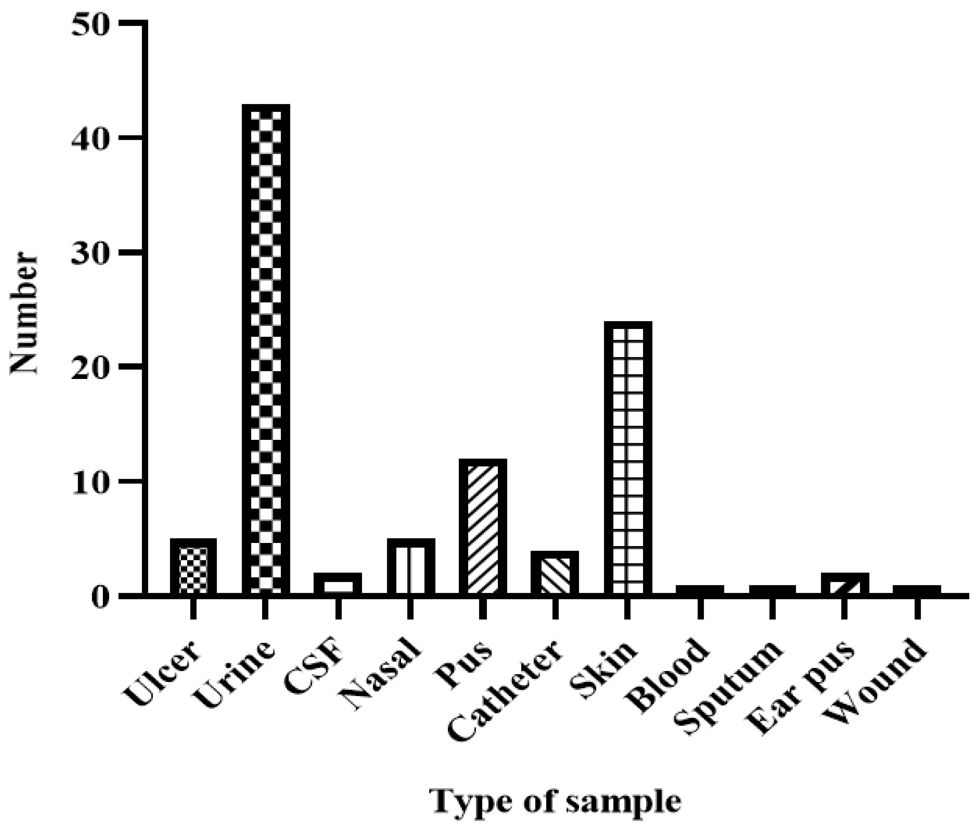 Preprints 146412 g002