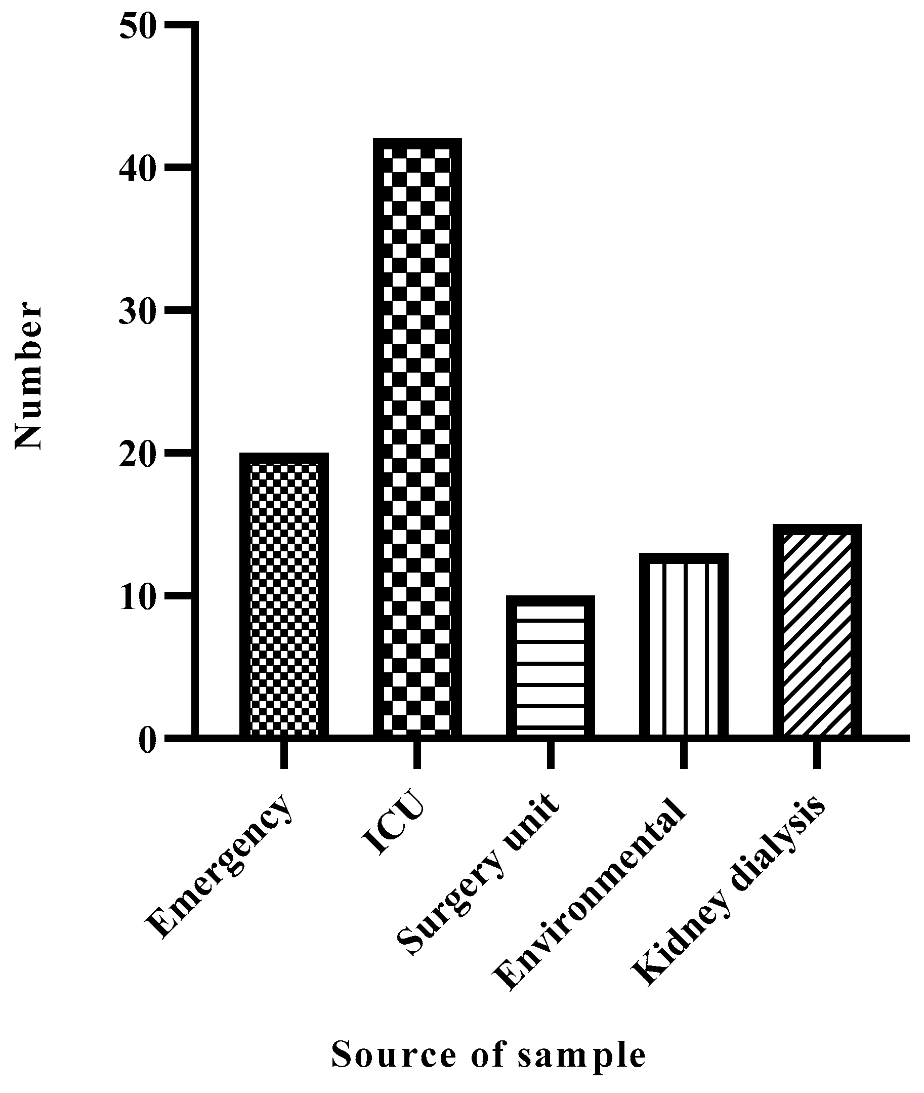 Preprints 146412 g003