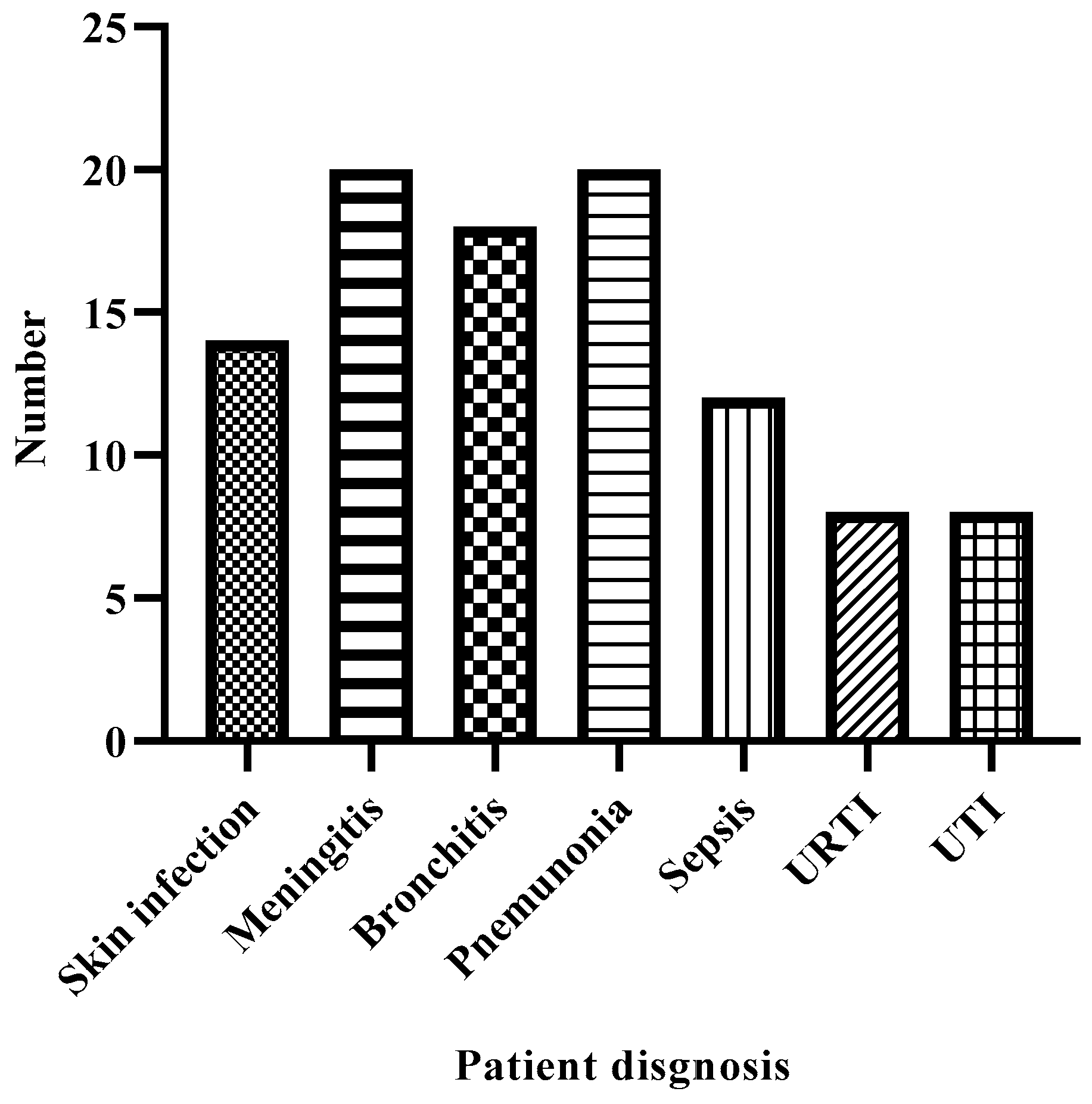 Preprints 146412 g004