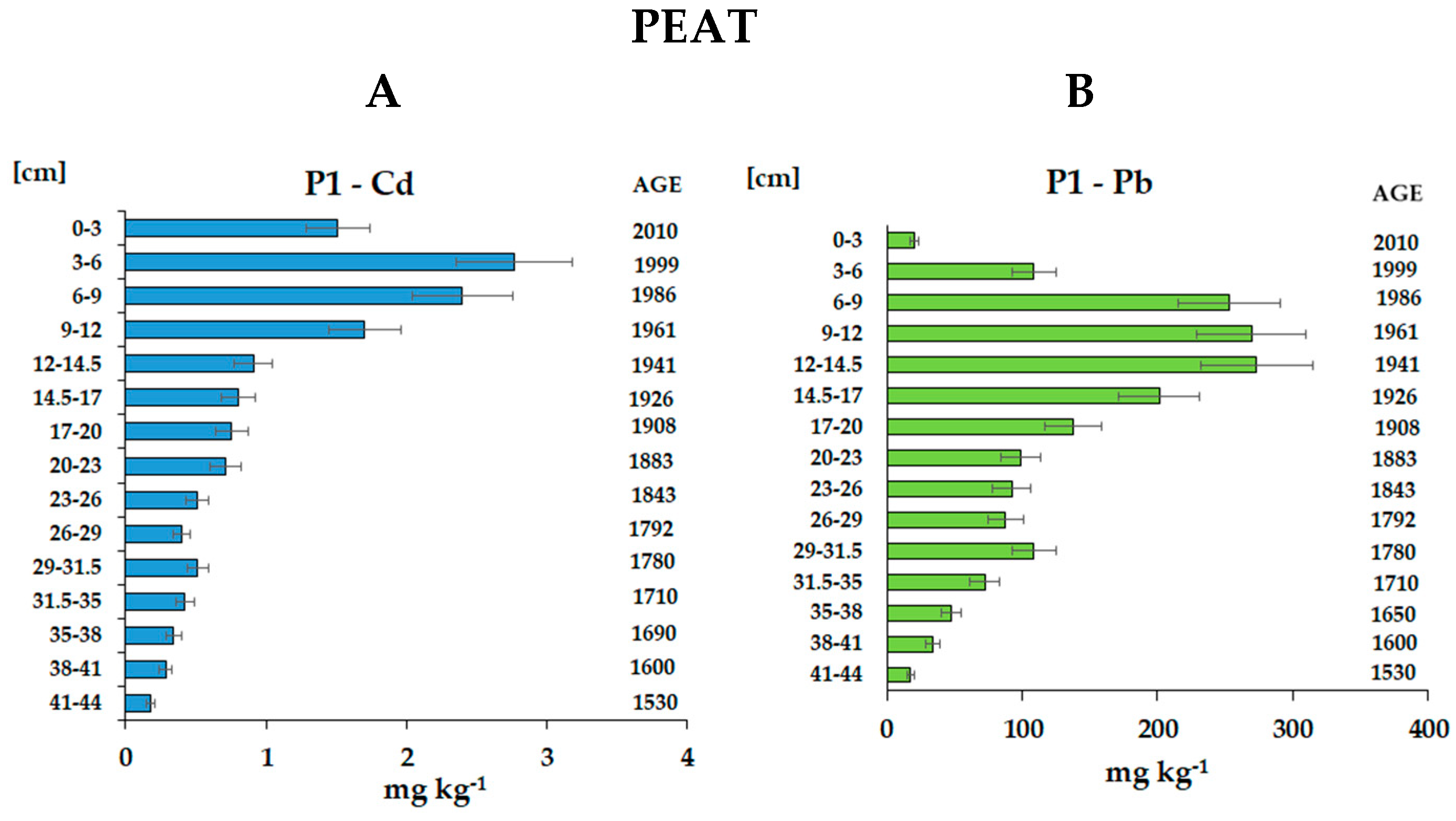 Preprints 138035 g002a