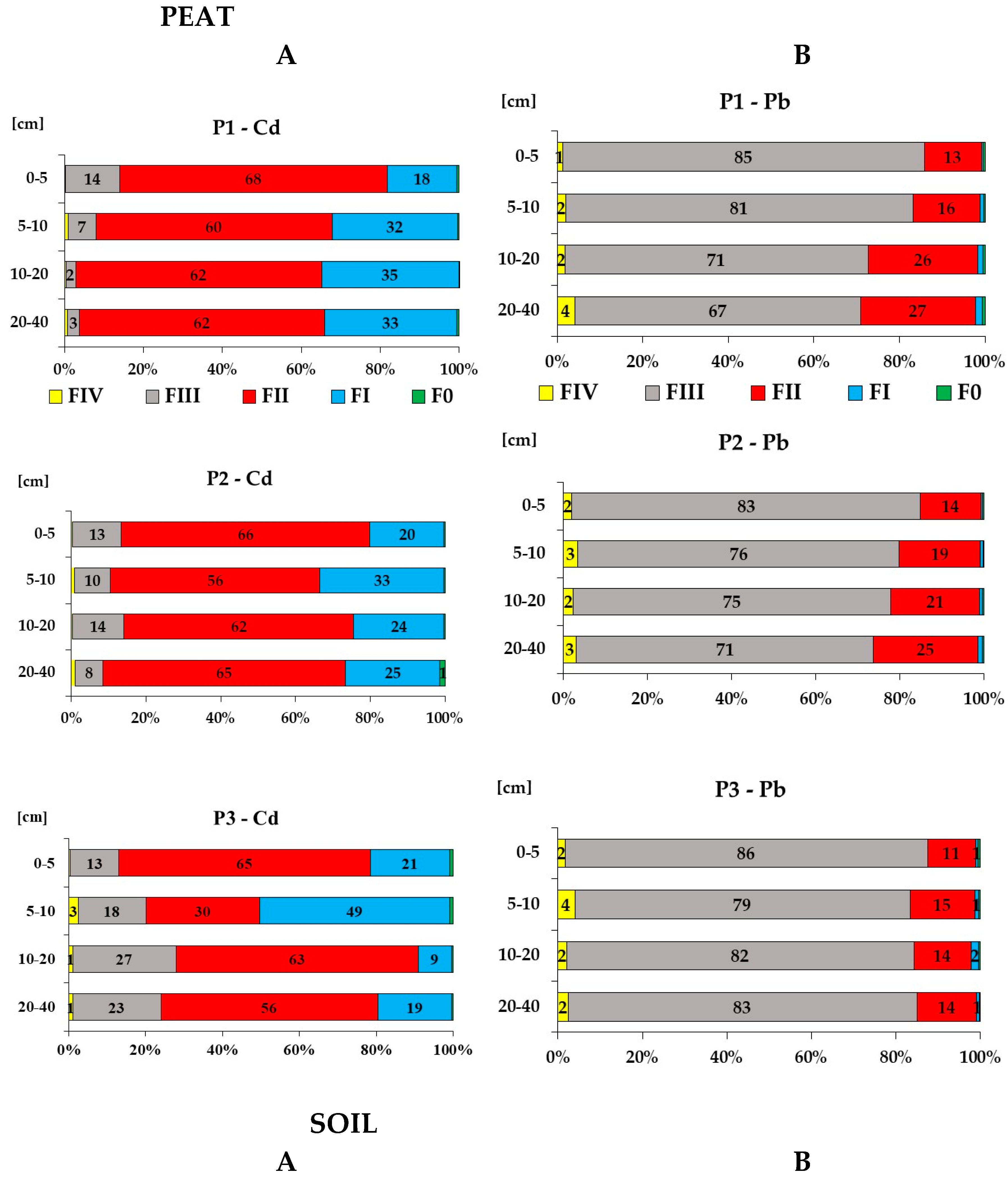 Preprints 138035 g003a