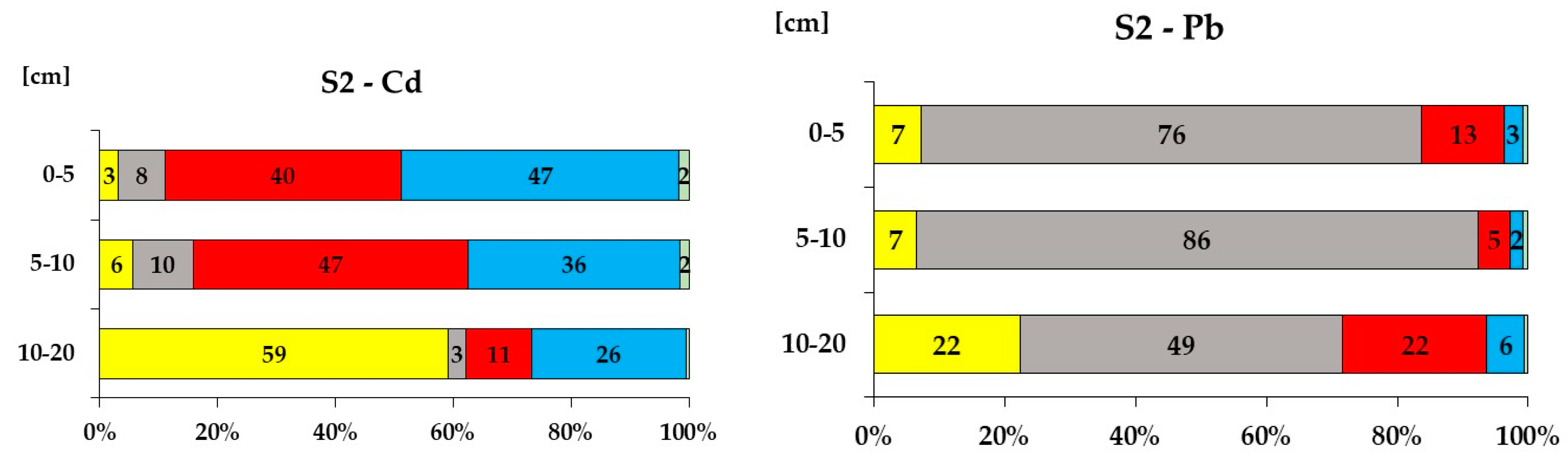 Preprints 138035 g003b