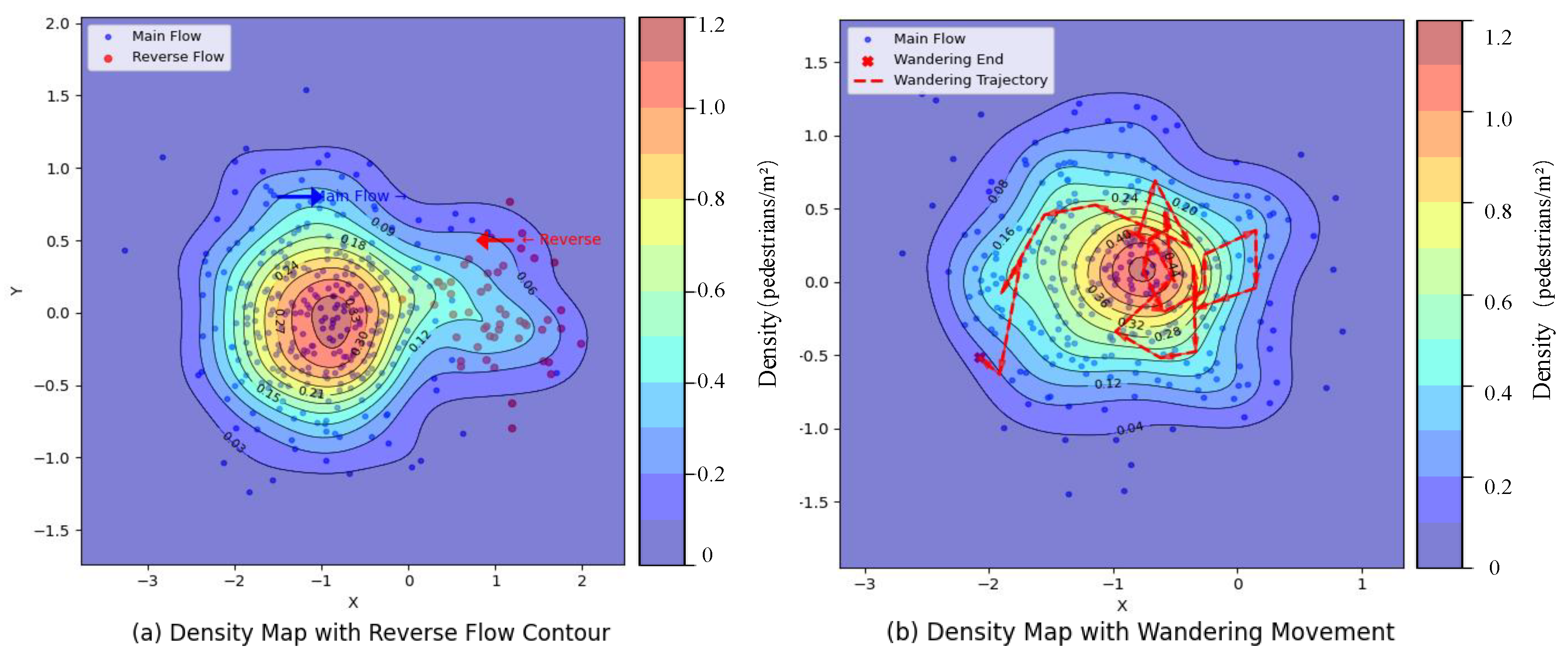Preprints 155758 g003