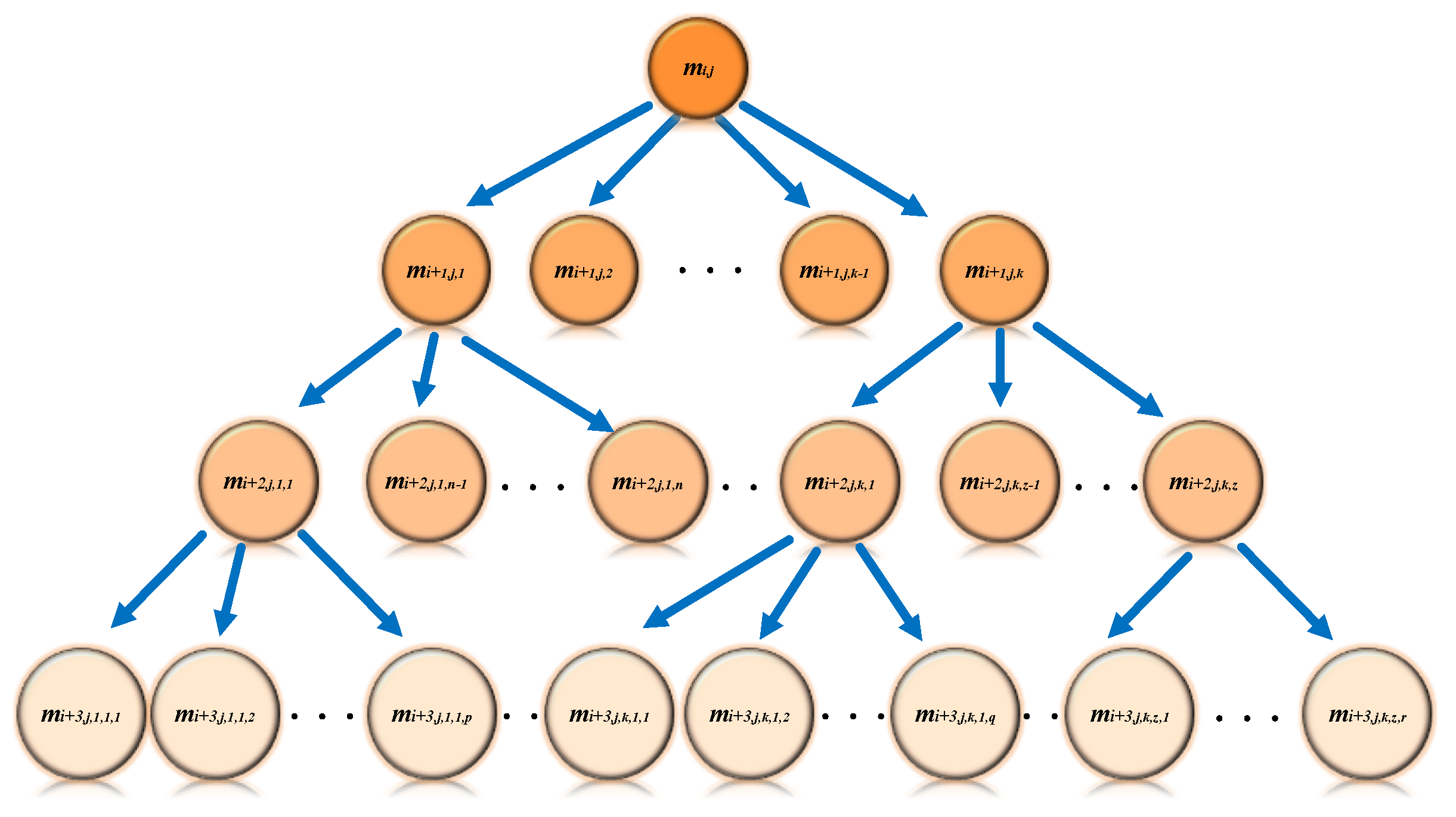 Preprints 155758 g004