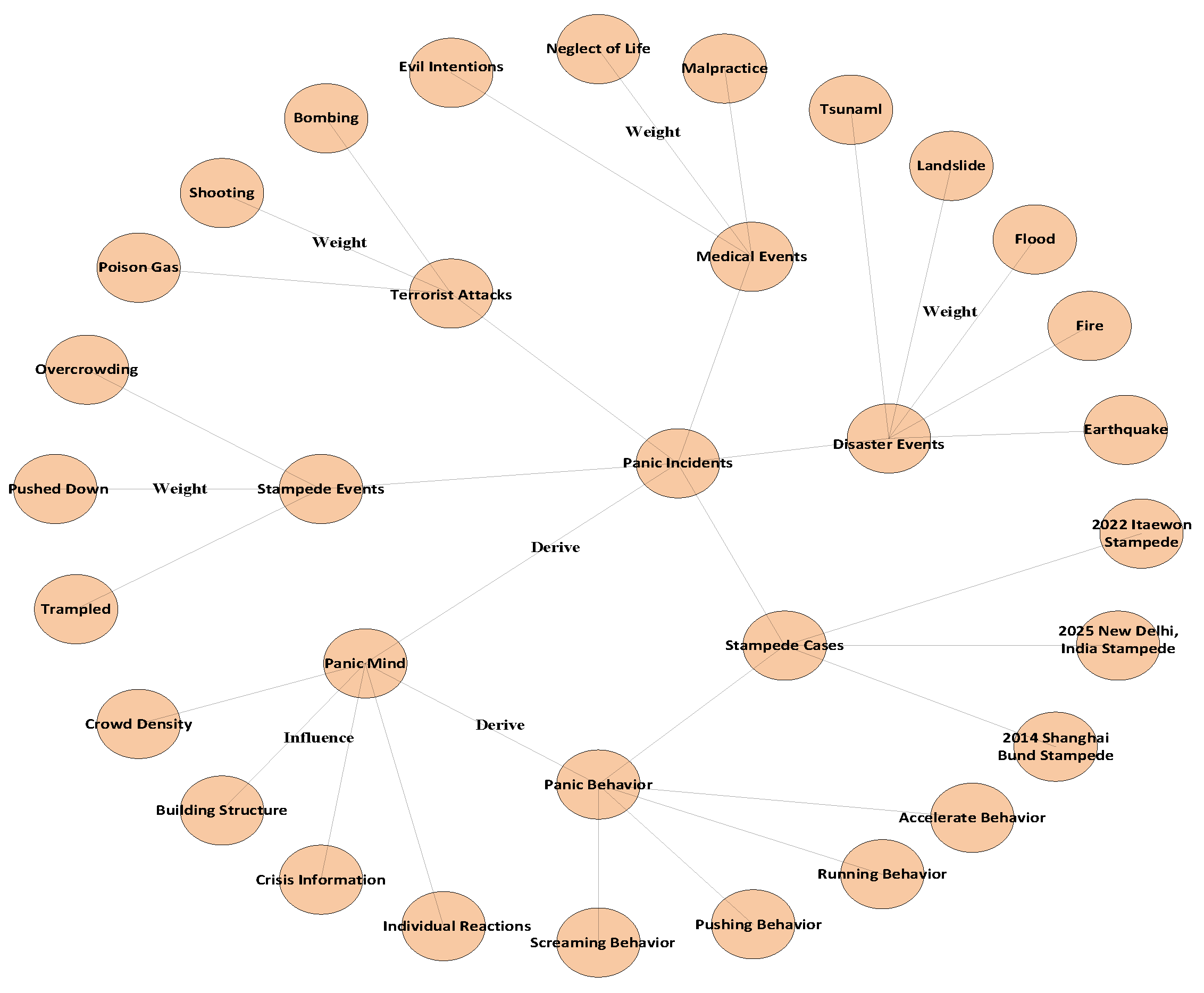 Preprints 155758 g005