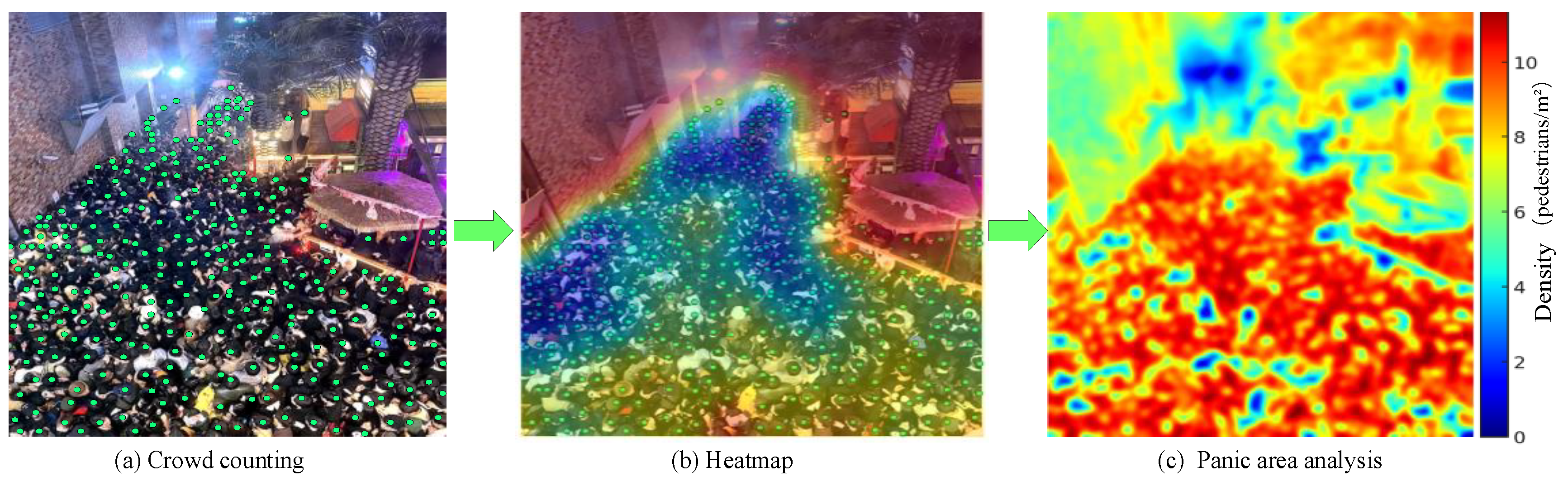 Preprints 155758 g008