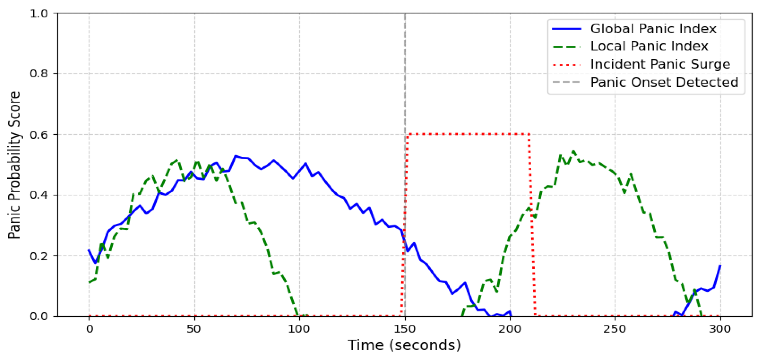 Preprints 155758 g009